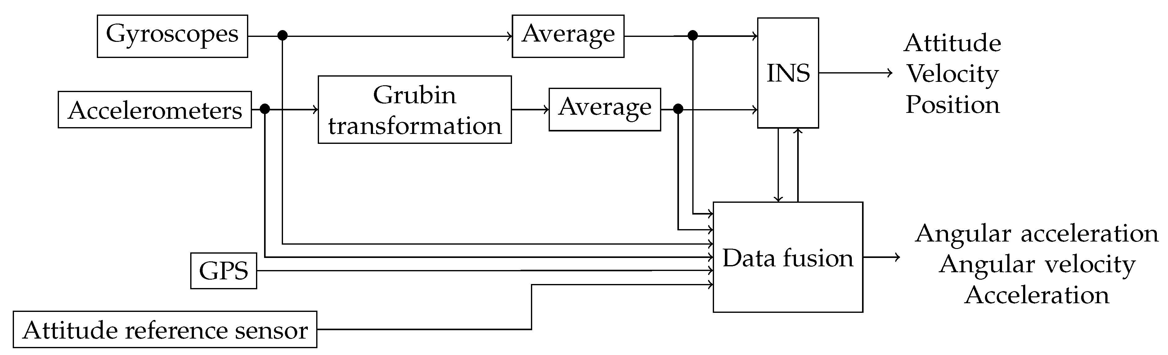 Sensors 18 01872 g001 Sensors 18 01872 g001