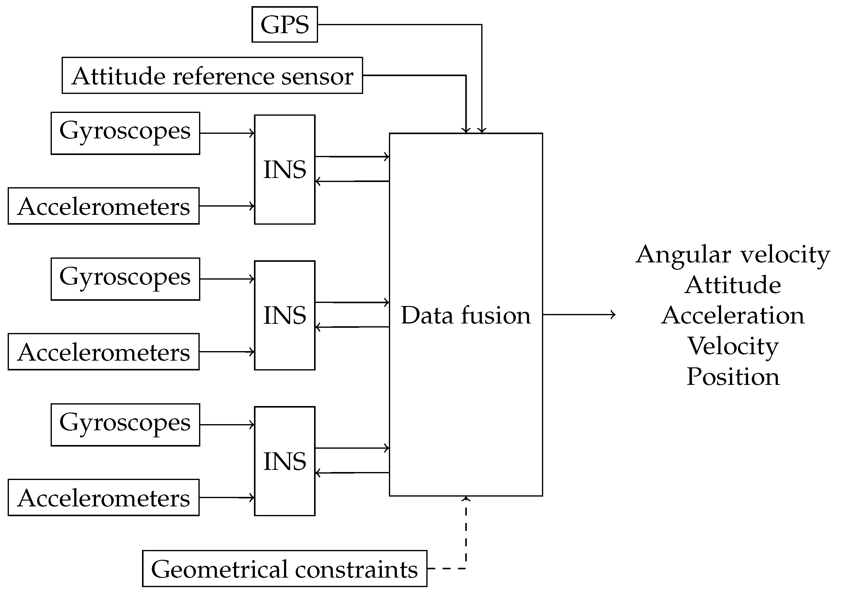 Sensors 18 01872 g002 Sensors 18 01872 g002