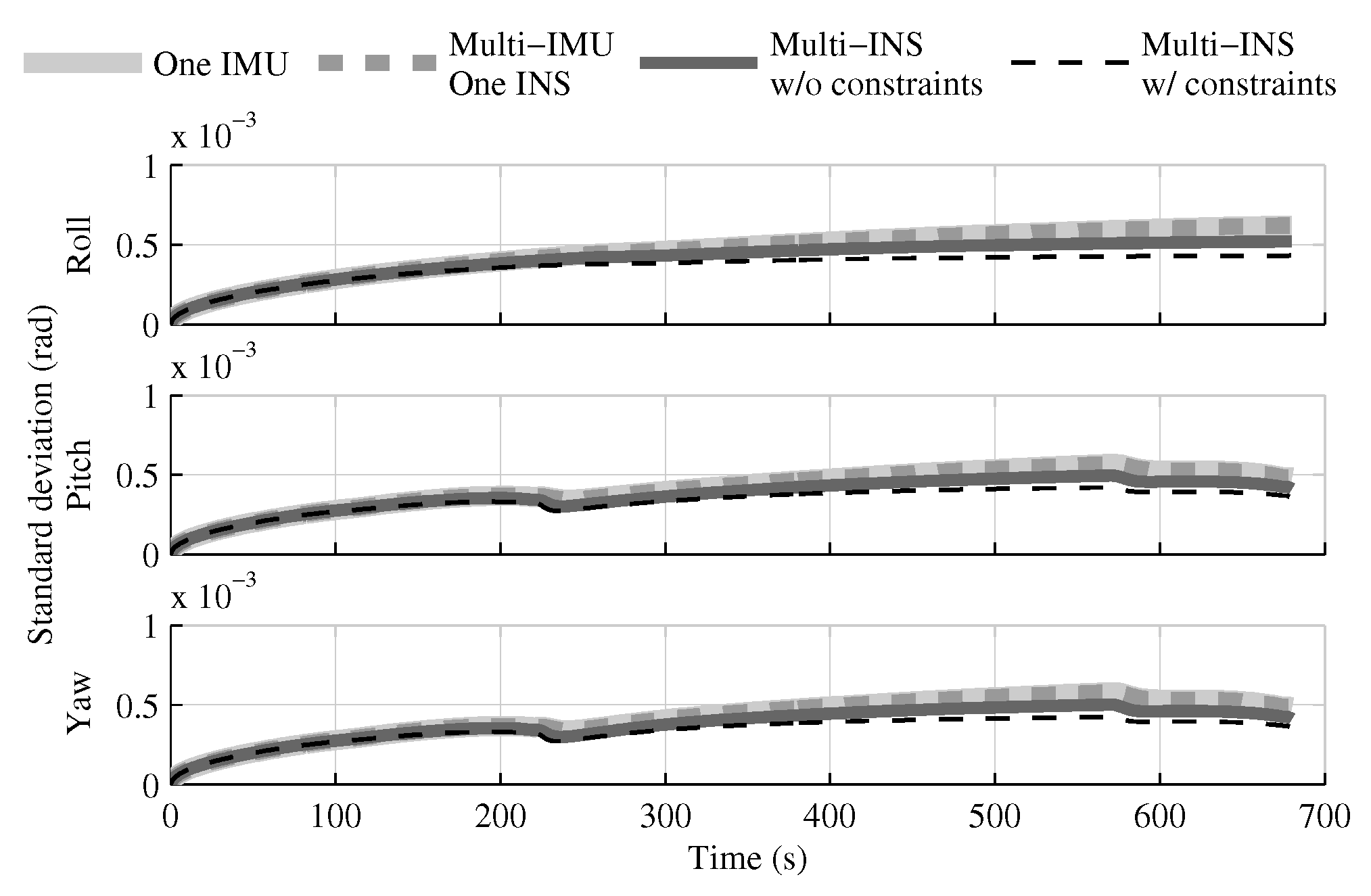Sensors 18 01872 g004 Sensors 18 01872 g004