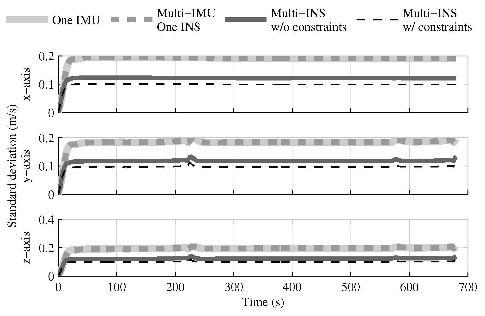Sensors 18 01872 g005 Sensors 18 01872 g005