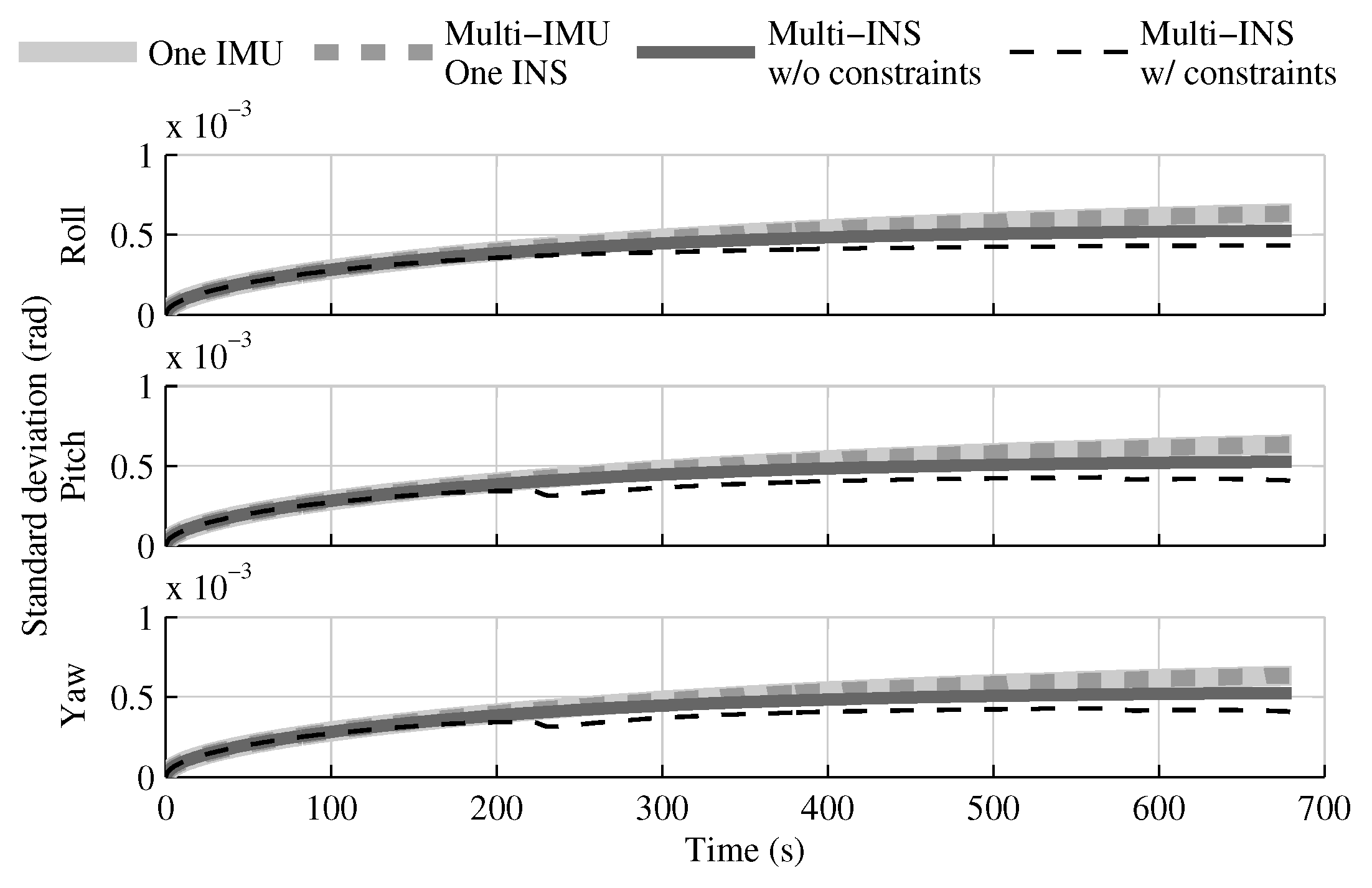 Sensors 18 01872 g010 Sensors 18 01872 g010