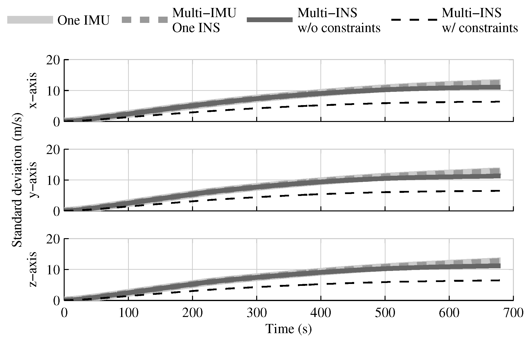 Sensors 18 01872 g011 Sensors 18 01872 g011