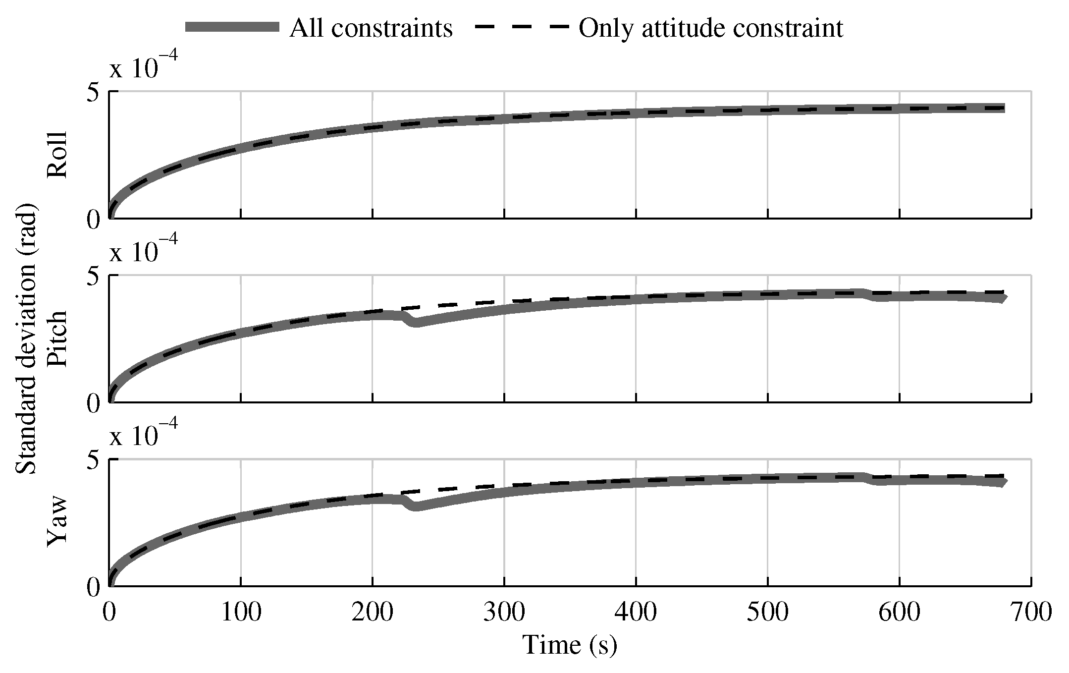 Sensors 18 01872 g018 Sensors 18 01872 g018