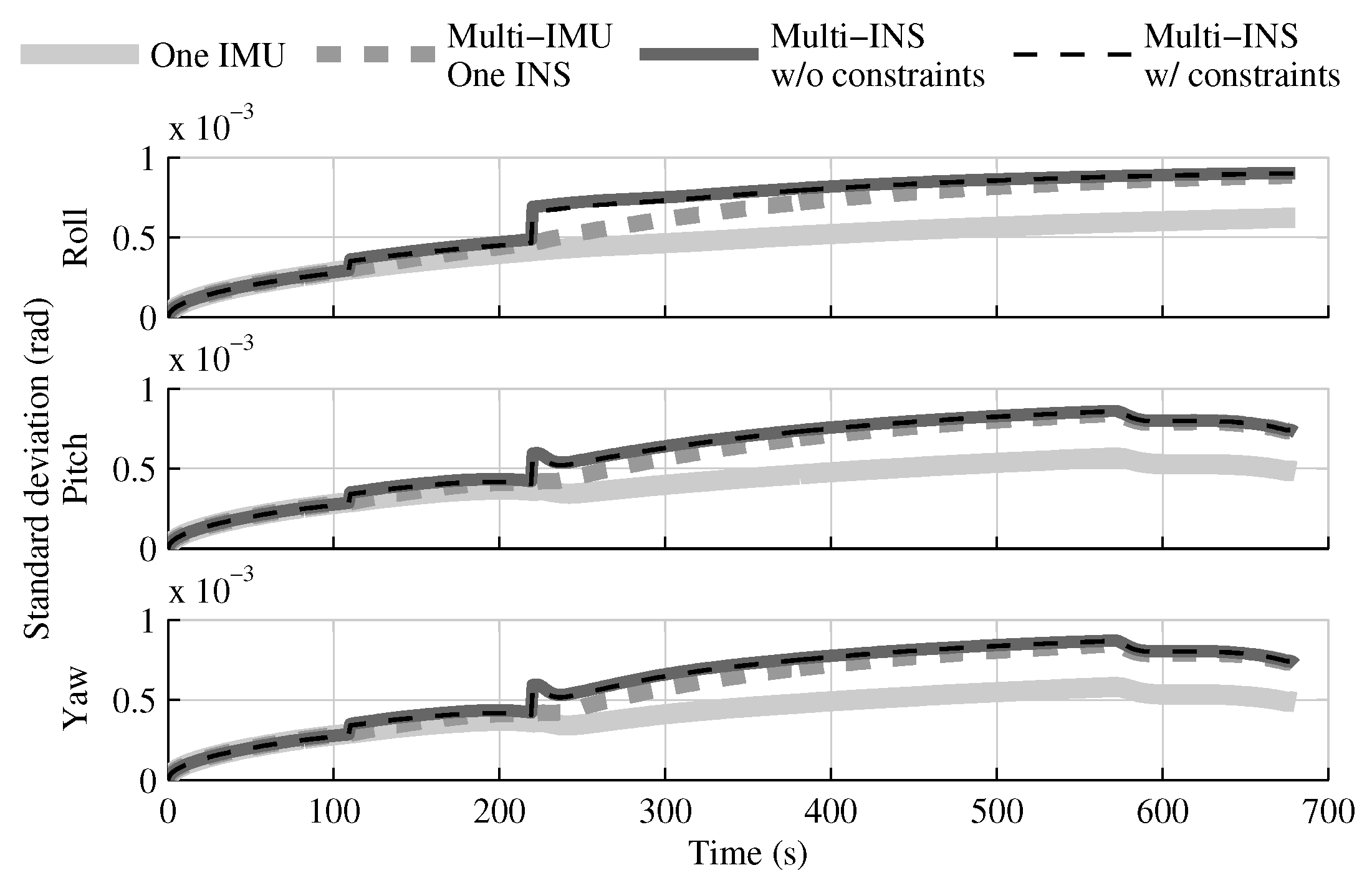 Sensors 18 01872 g019 Sensors 18 01872 g019