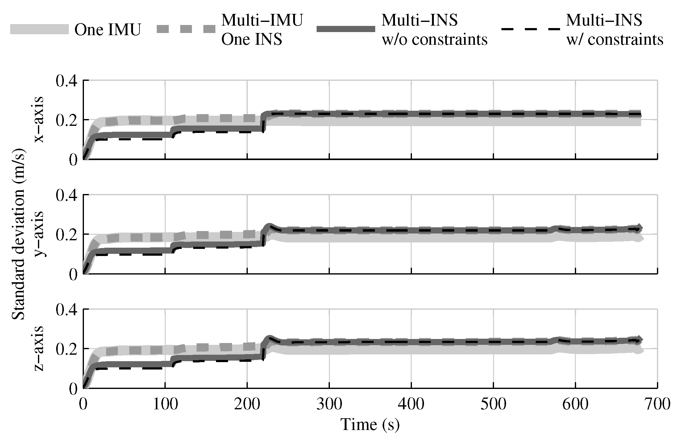 Sensors 18 01872 g020 Sensors 18 01872 g020
