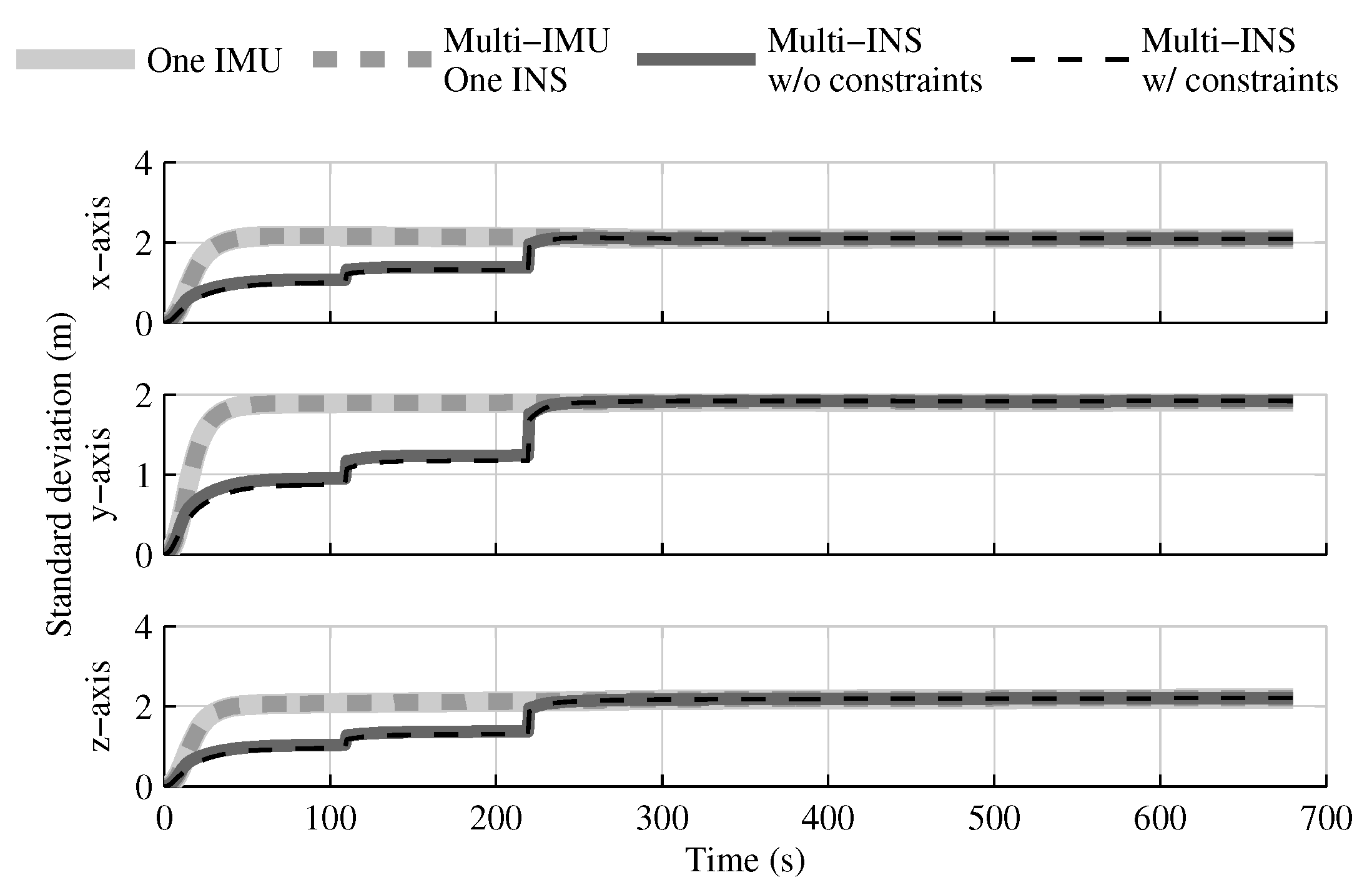 Sensors 18 01872 g021 Sensors 18 01872 g021