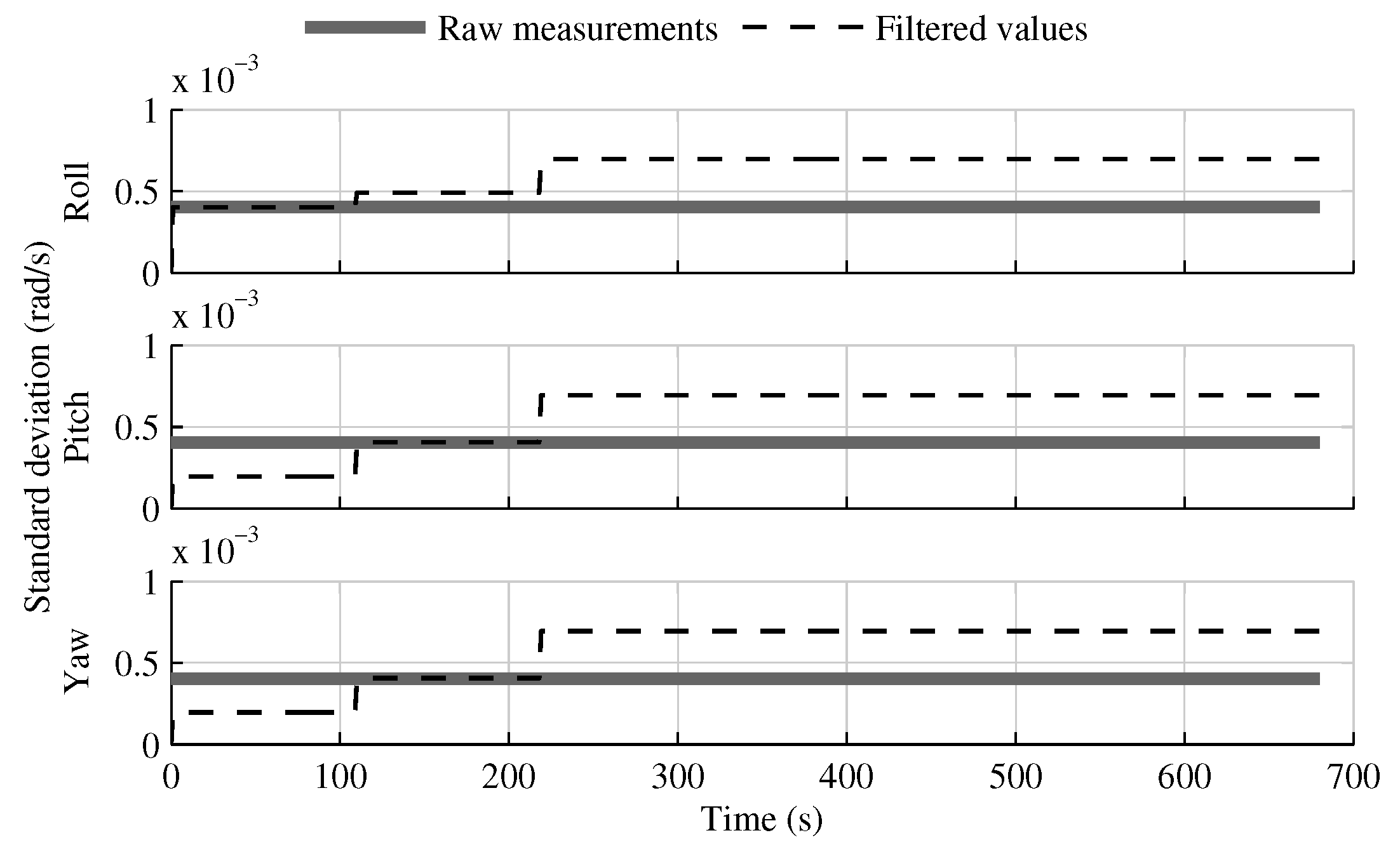 Sensors 18 01872 g022 Sensors 18 01872 g022
