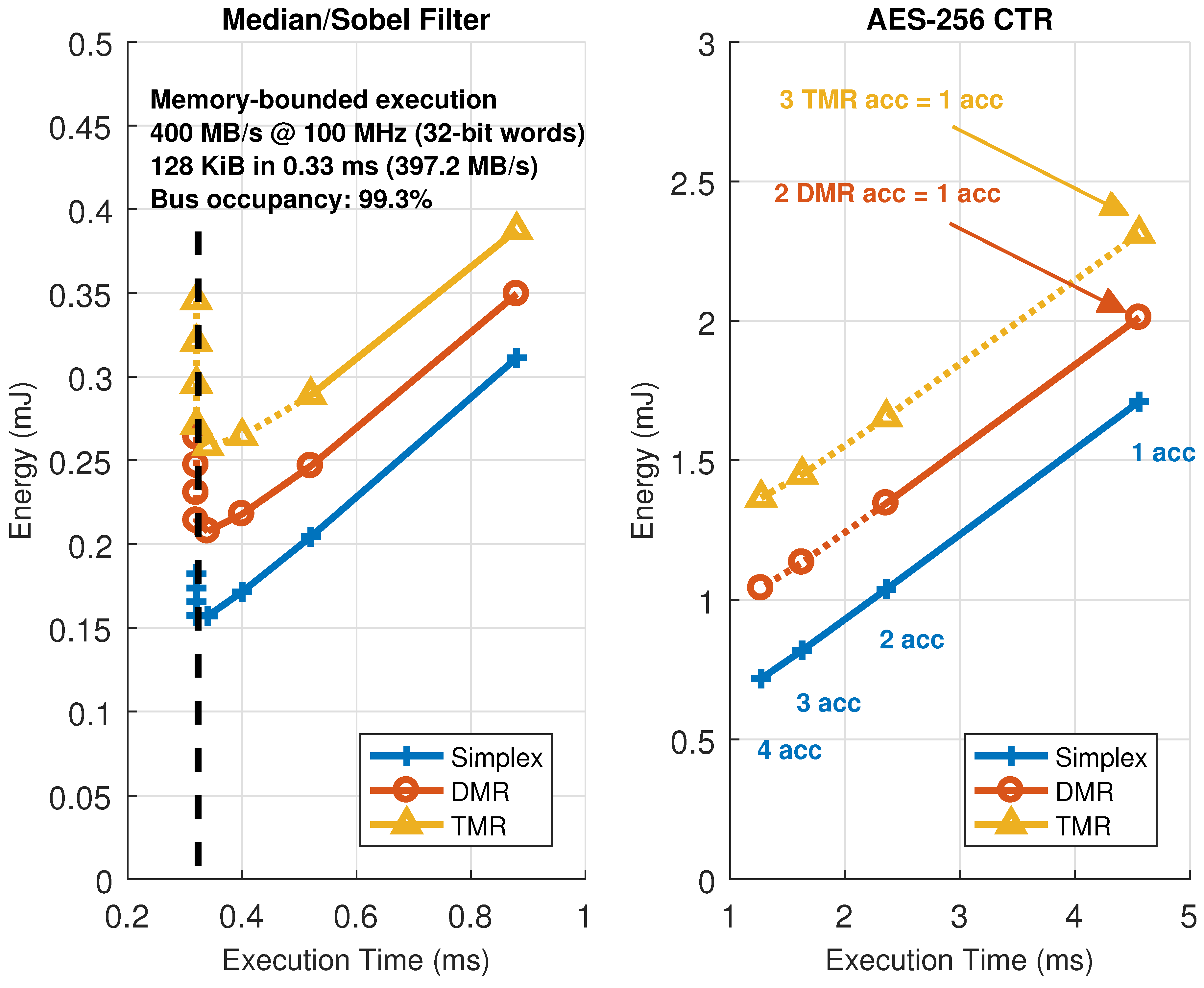 Sensors 18 01877 g012