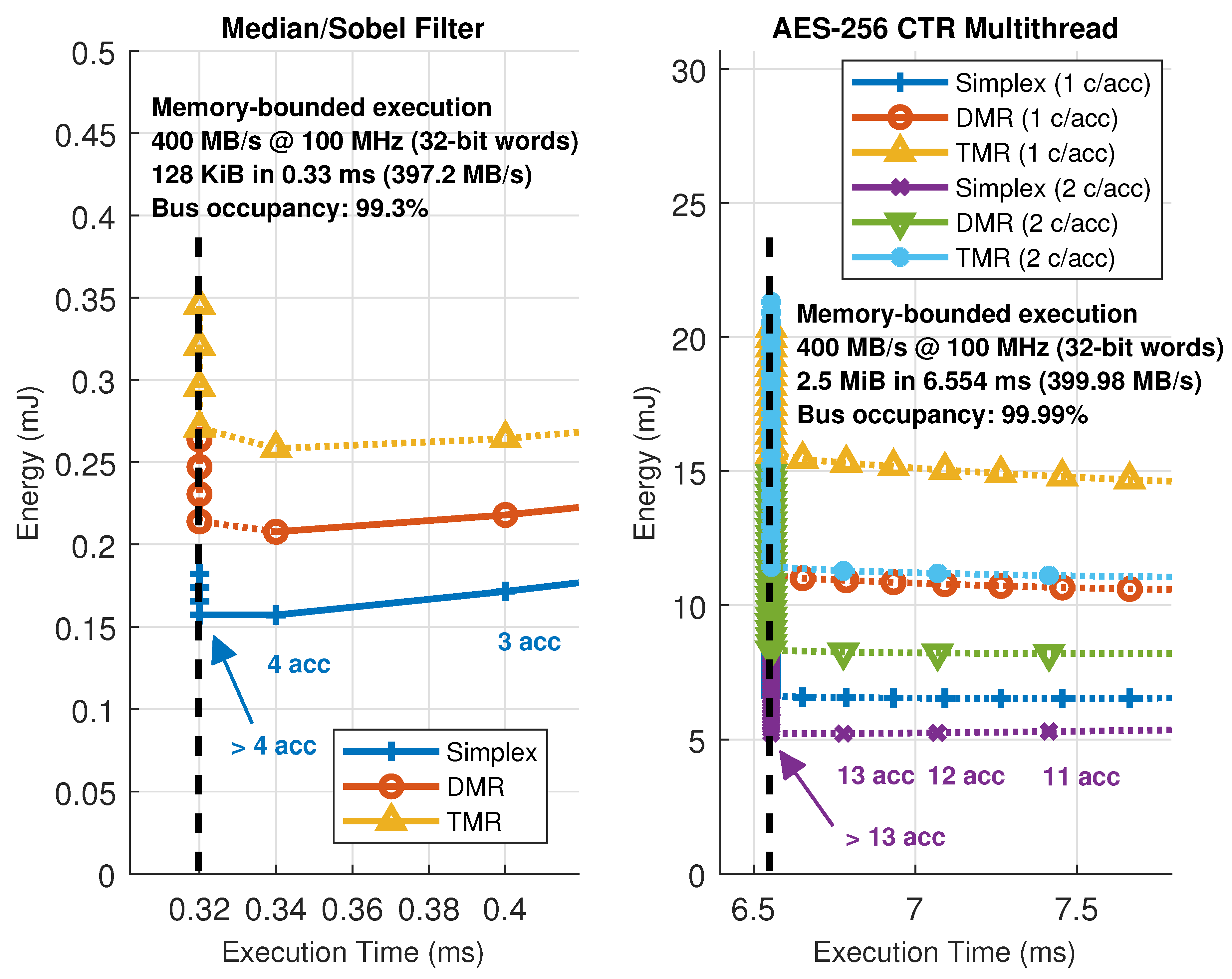Sensors 18 01877 g014