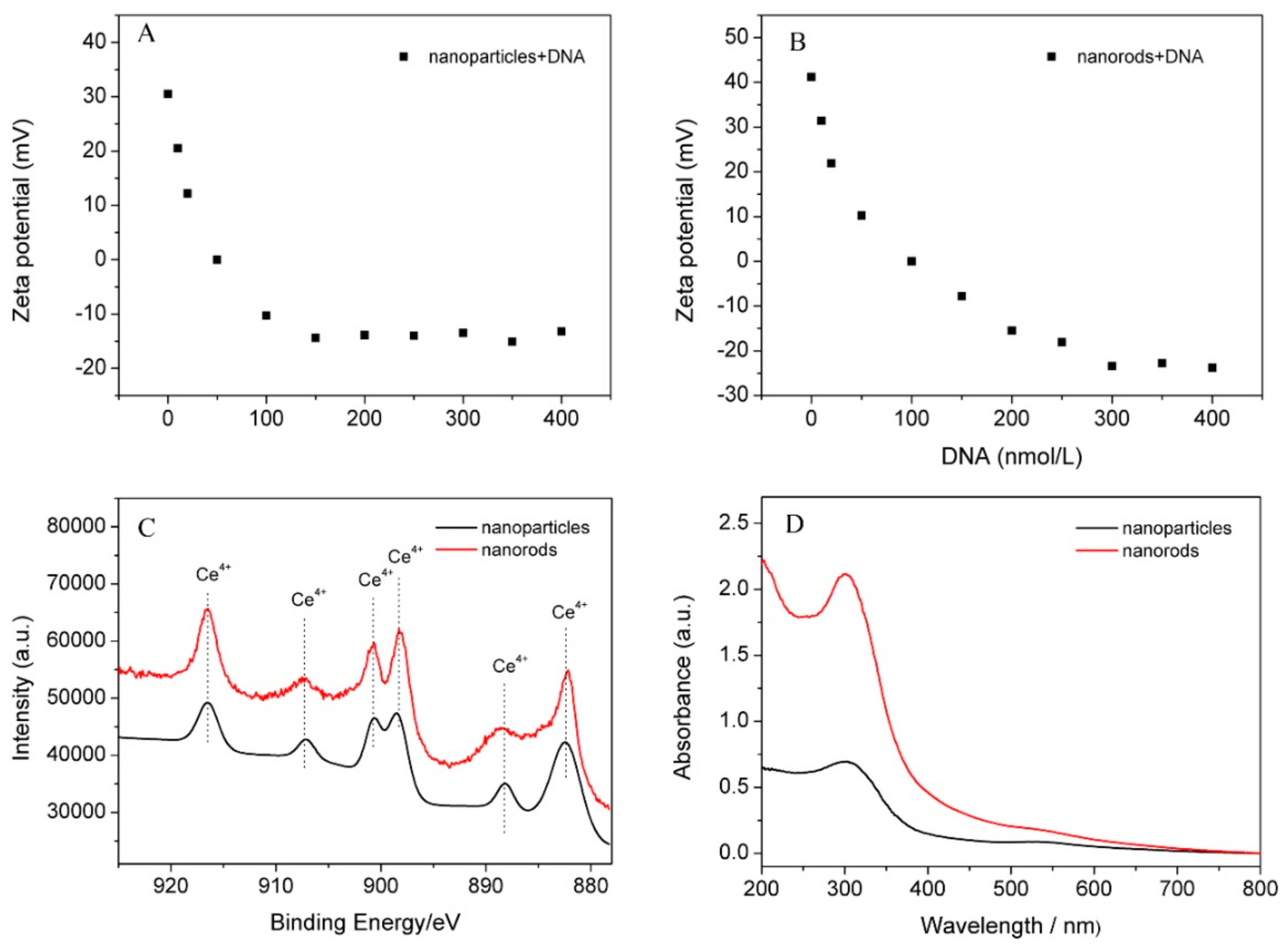 Sensors 18 01878 g002