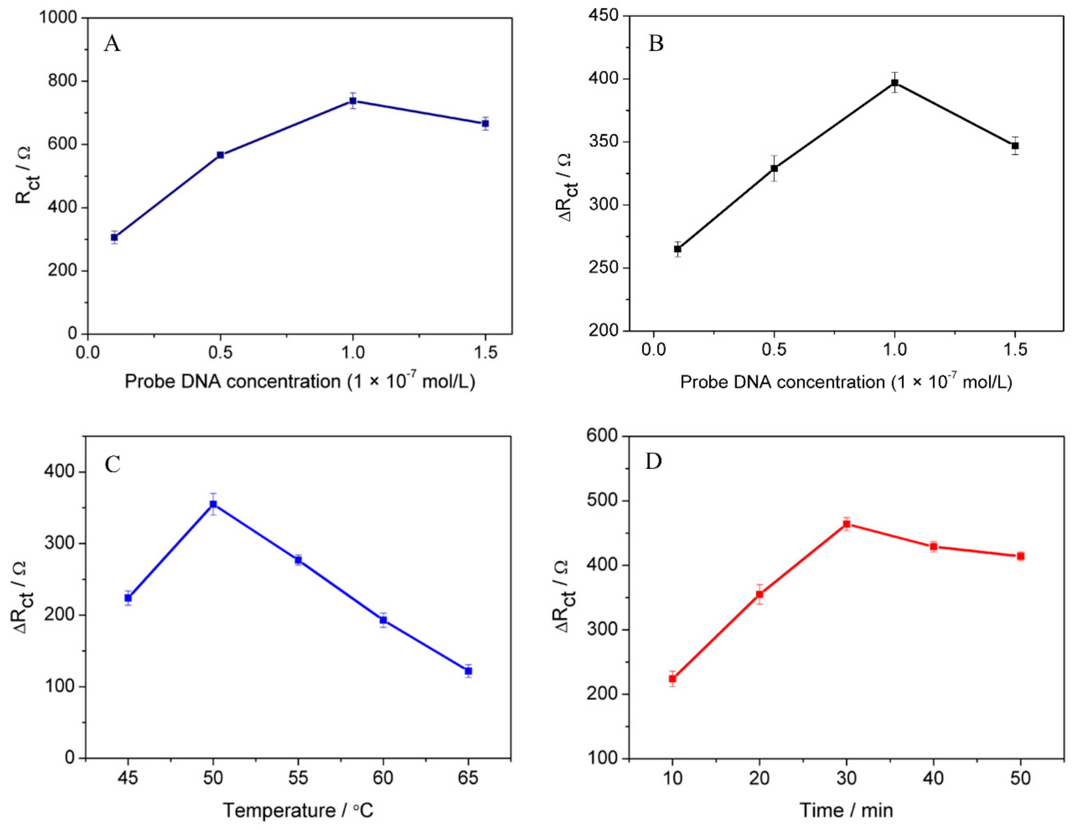 Sensors 18 01878 g004
