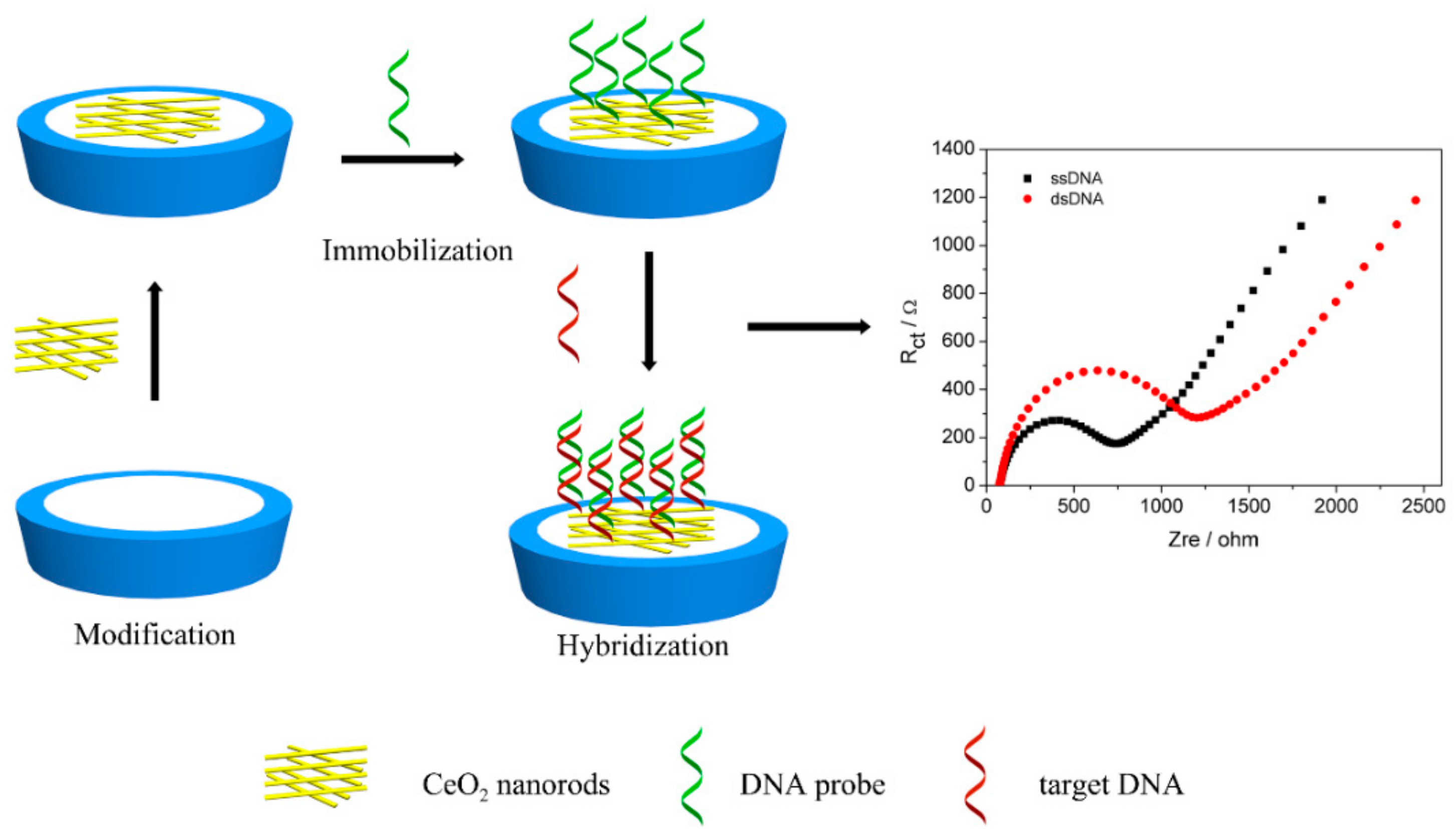 Sensors 18 01878 sch001