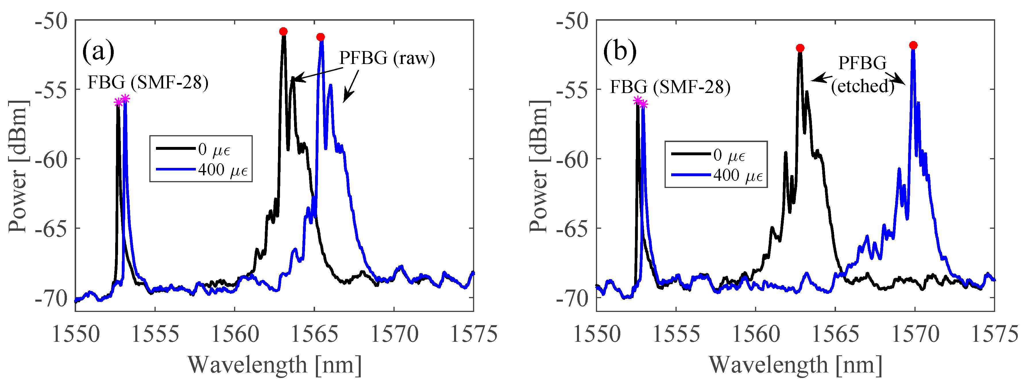 Sensors 18 01884 g002
