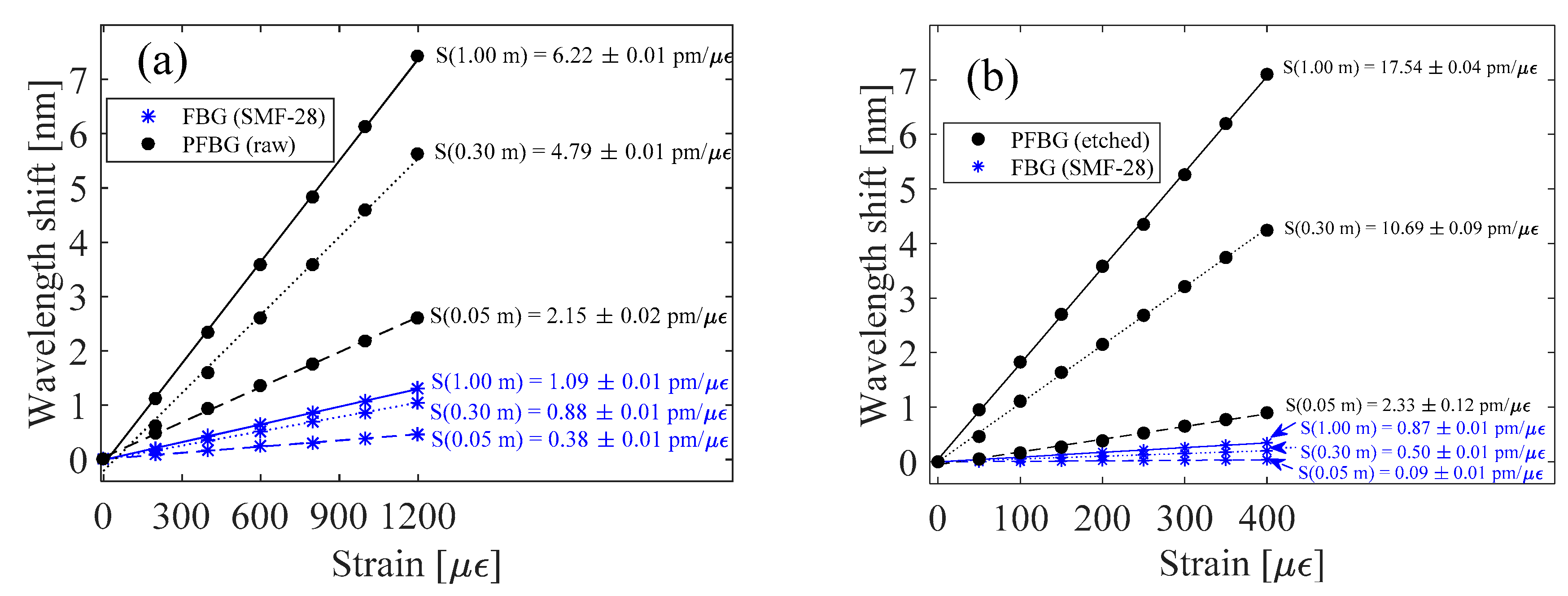 Sensors 18 01884 g003