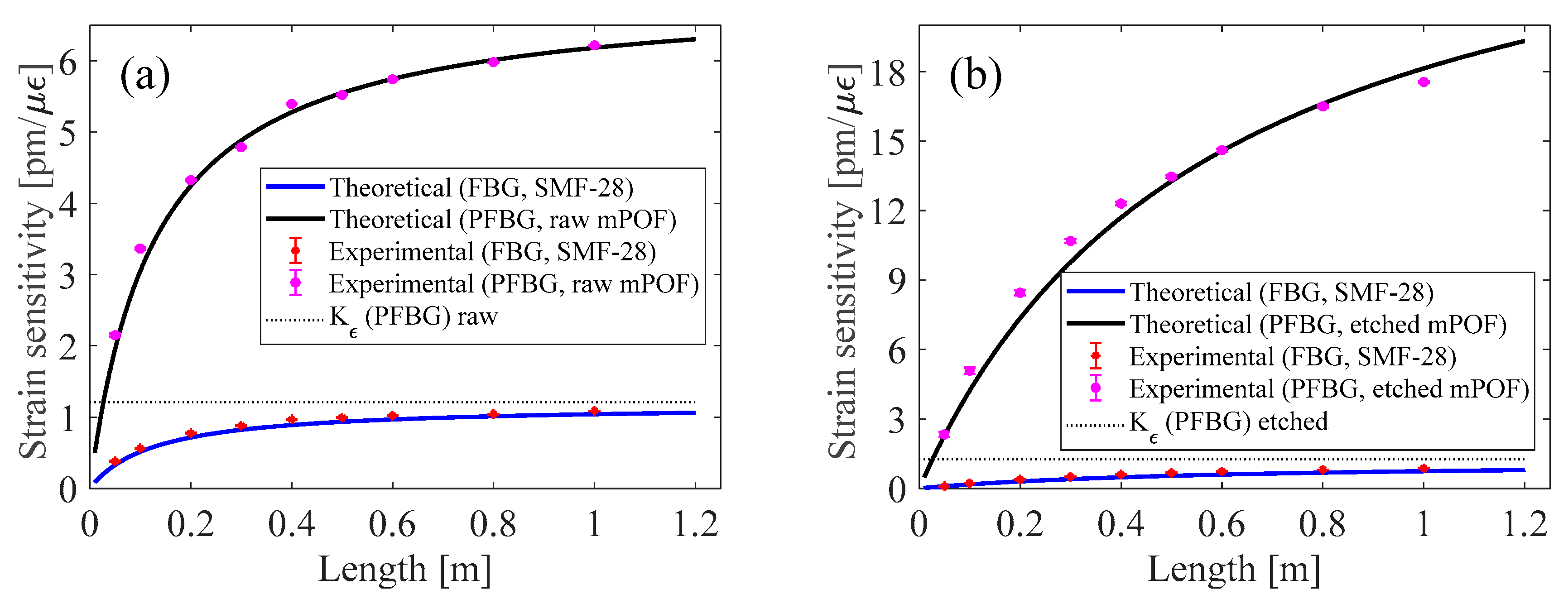 Sensors 18 01884 g004