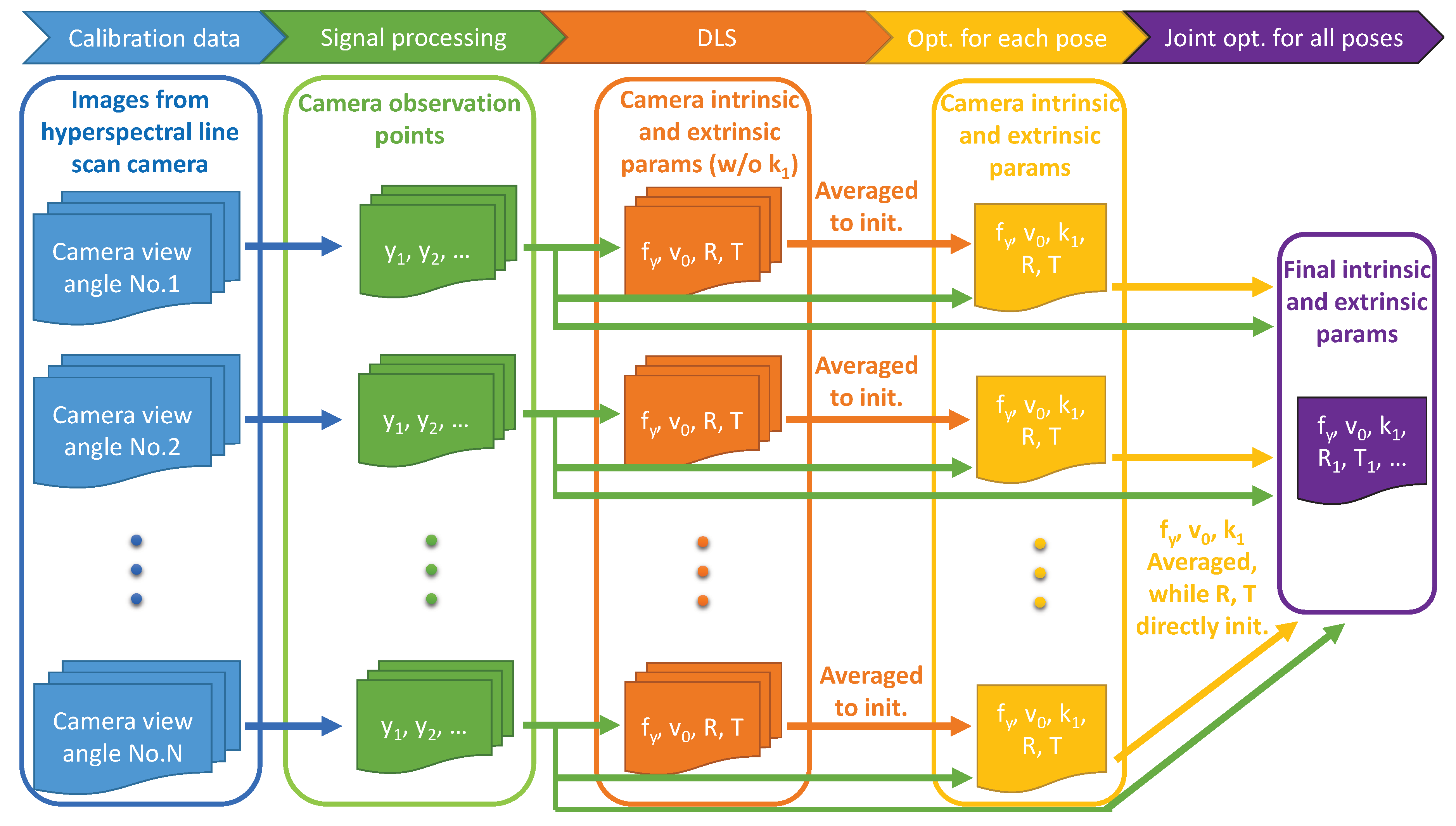 Sensors 18 01885 g002