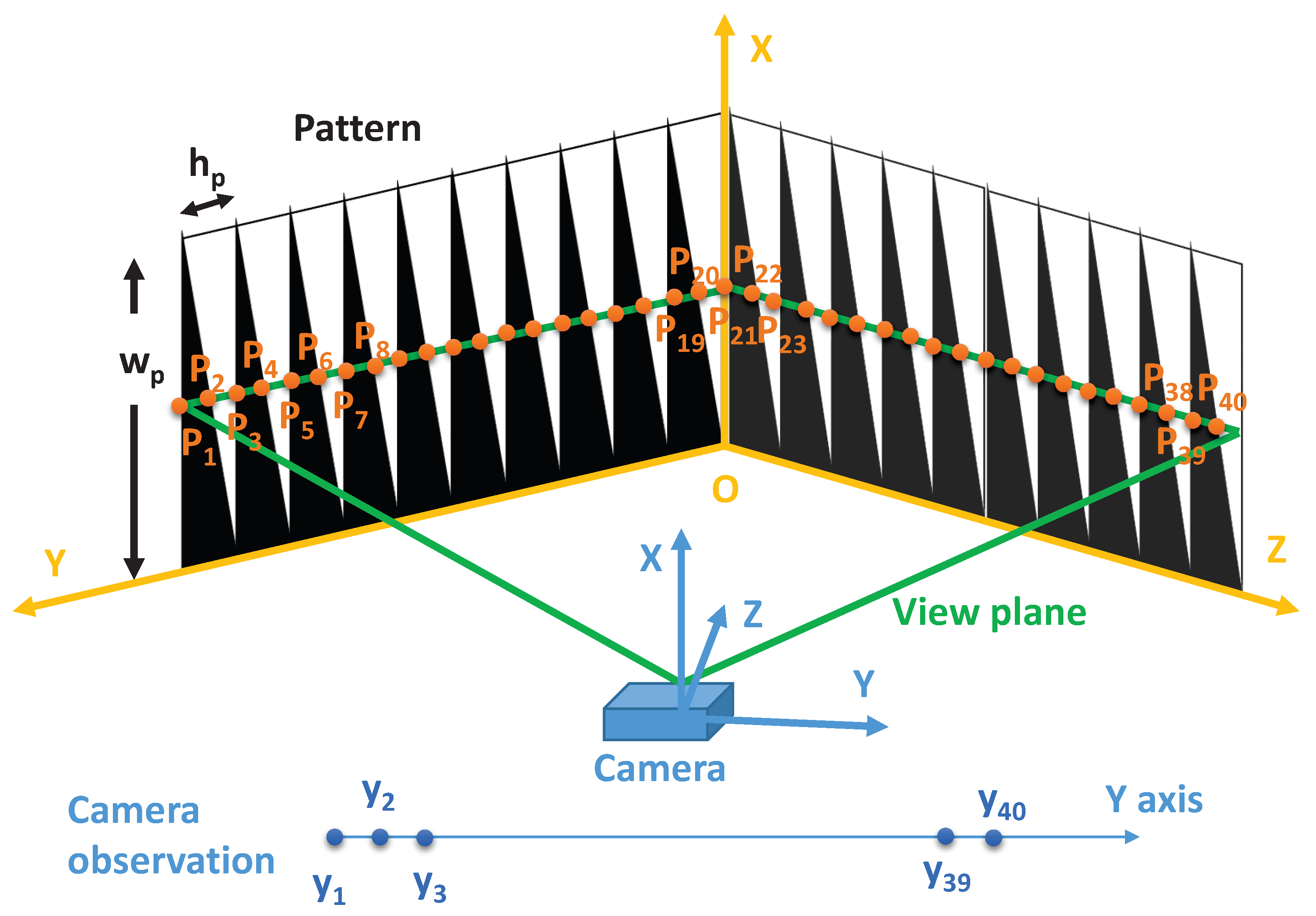 Sensors 18 01885 g003
