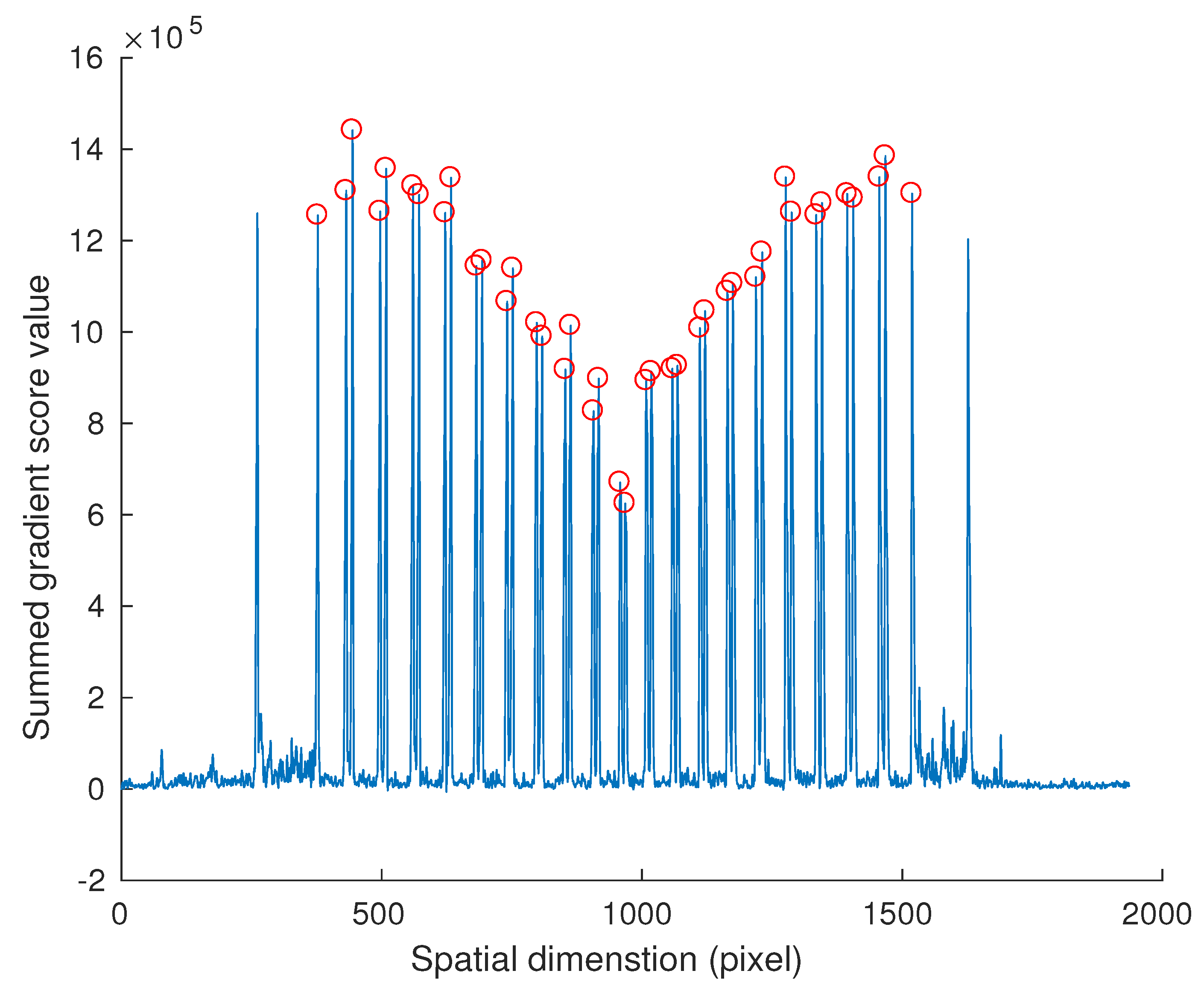 Sensors 18 01885 g005
