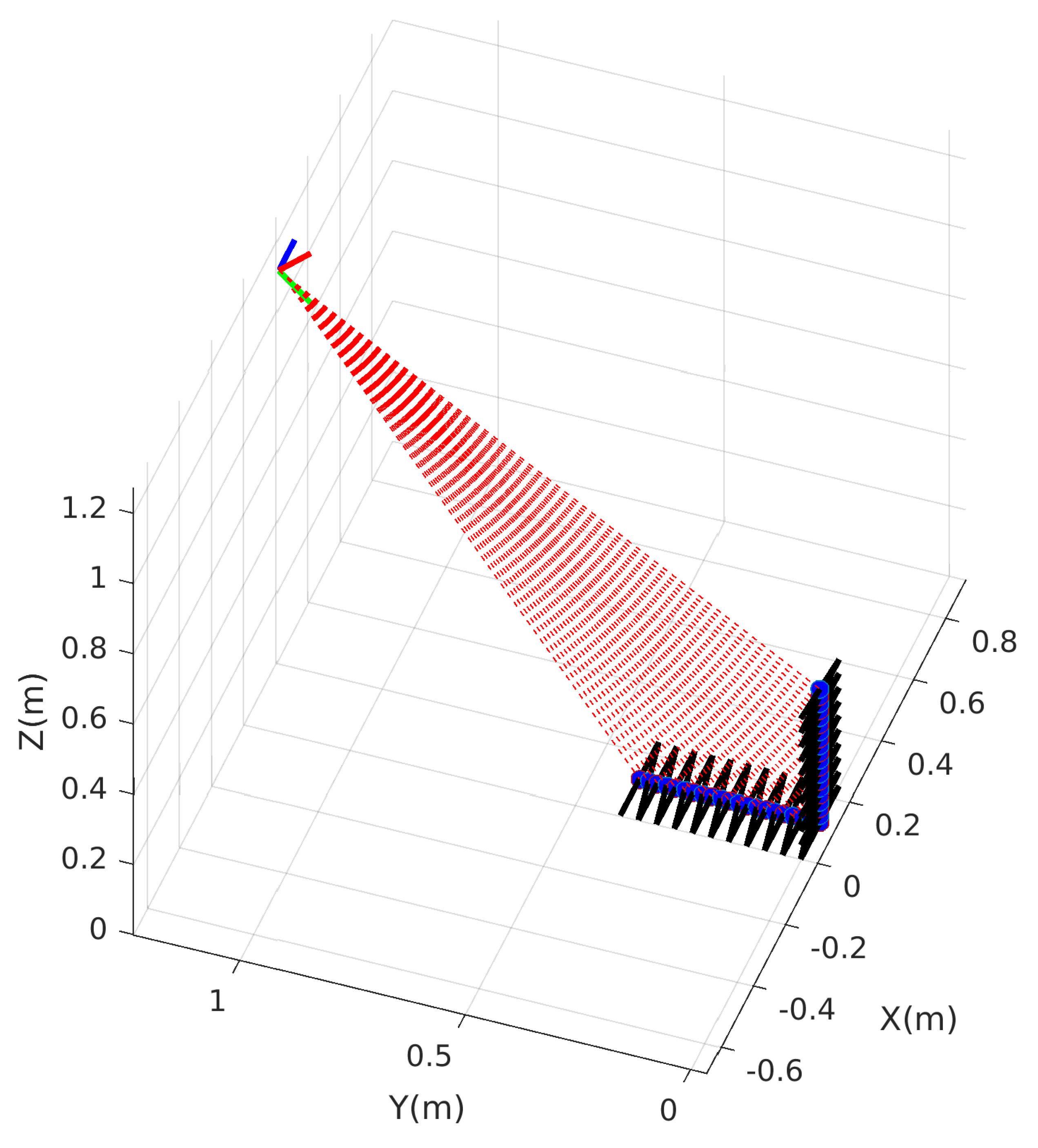 Sensors 18 01885 g006
