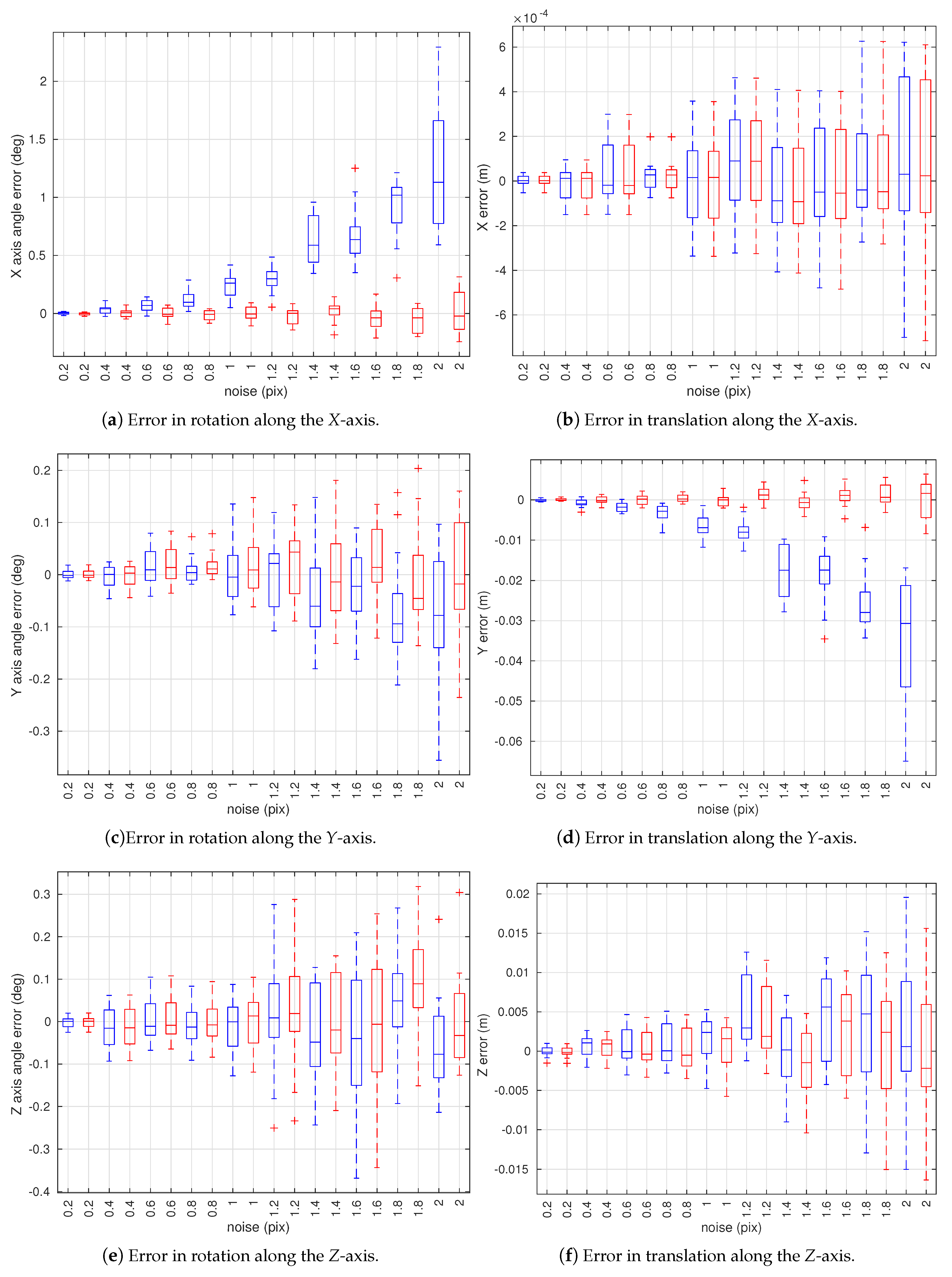 Sensors 18 01885 g007