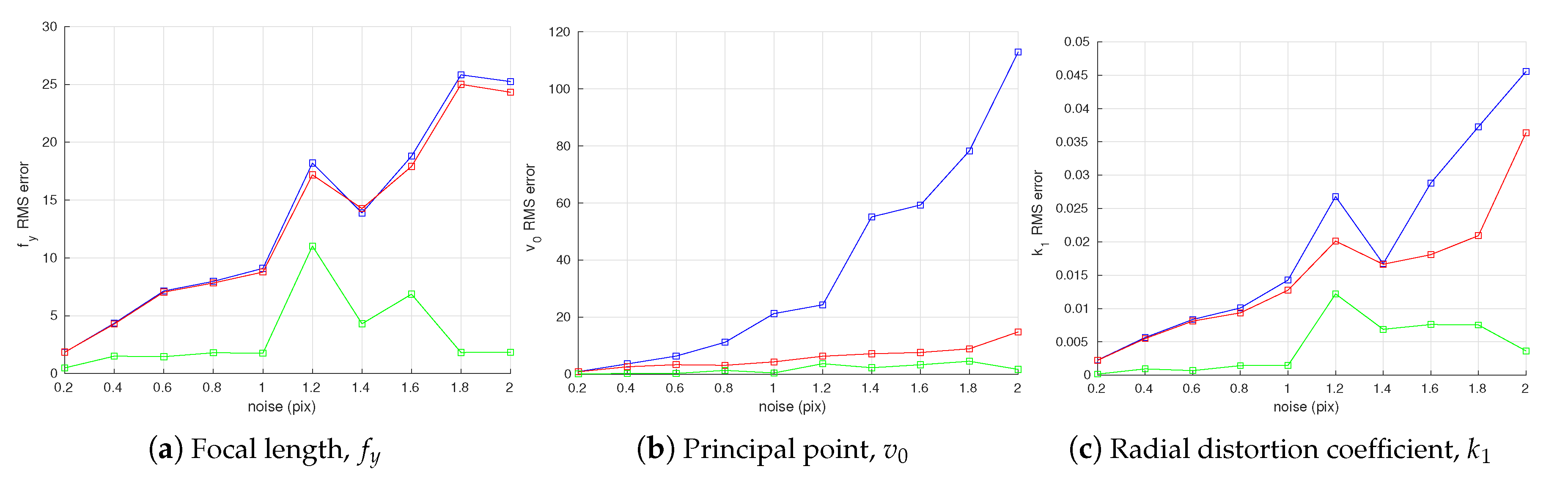 Sensors 18 01885 g009