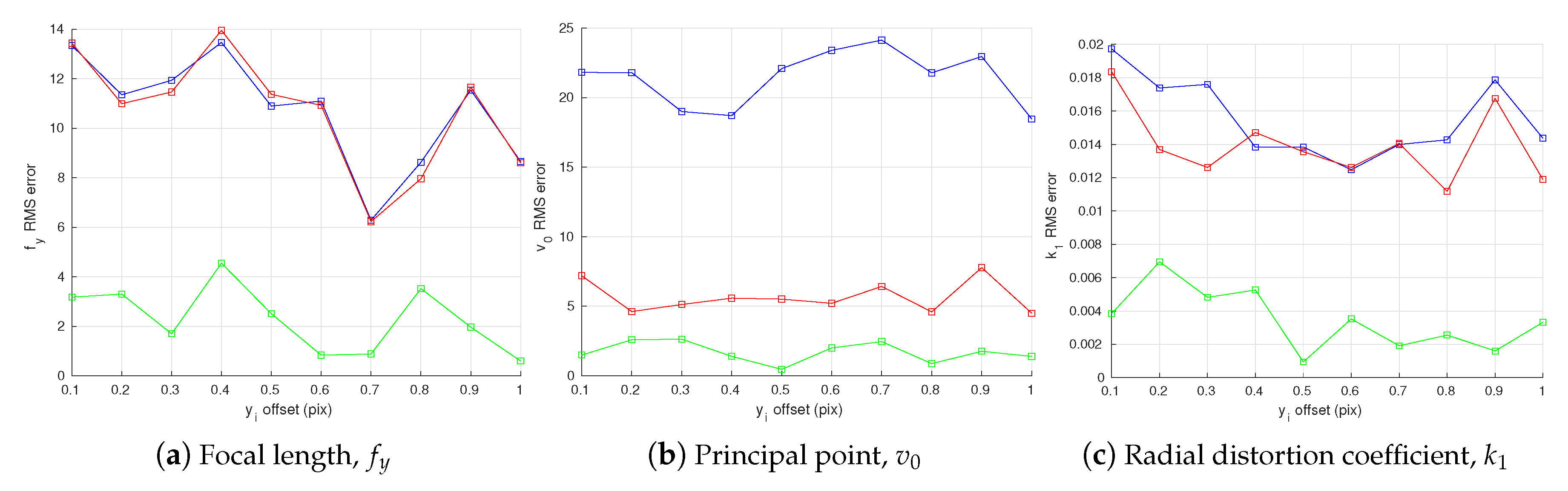 Sensors 18 01885 g010