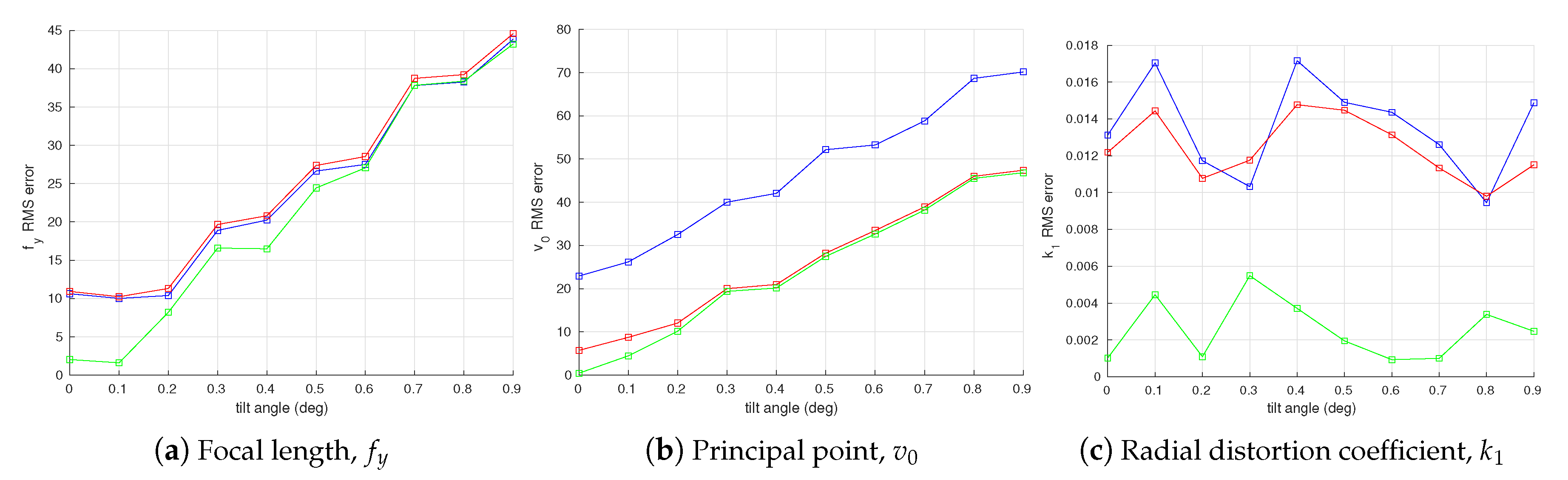 Sensors 18 01885 g011