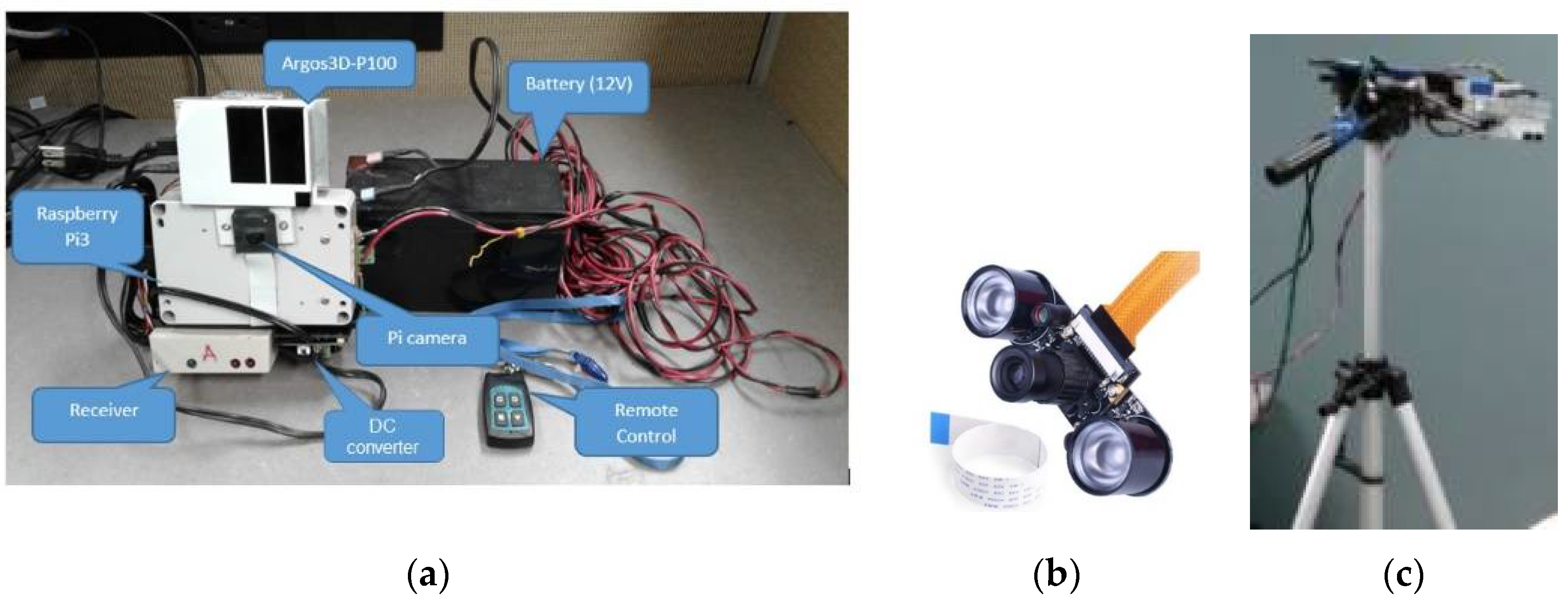 Sensors 18 01887 g001