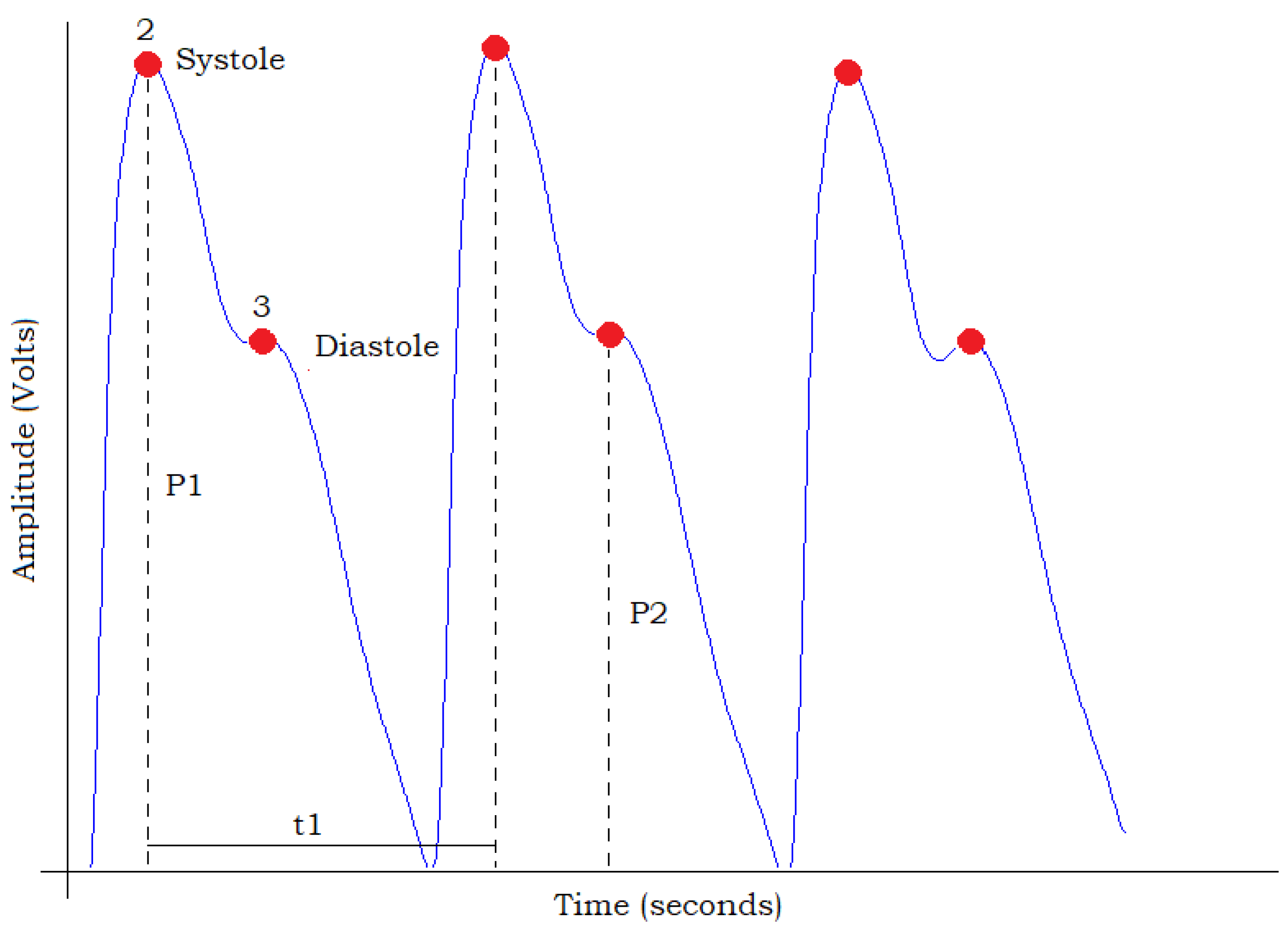 Sensors 18 01894 g003