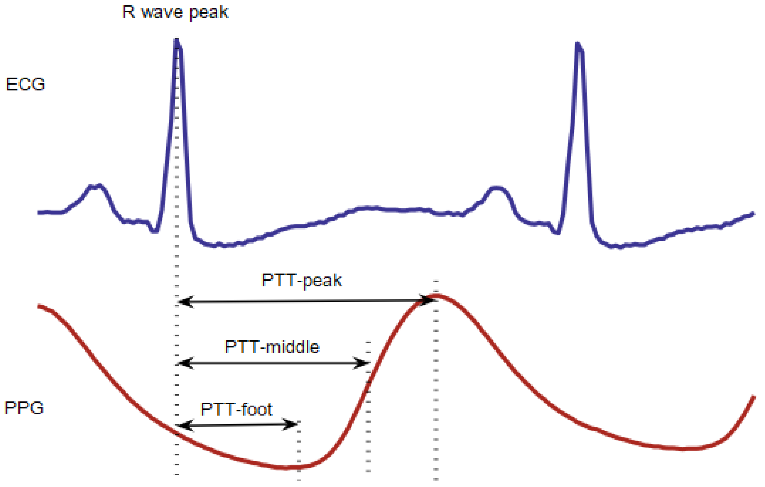 Sensors 18 01894 g004