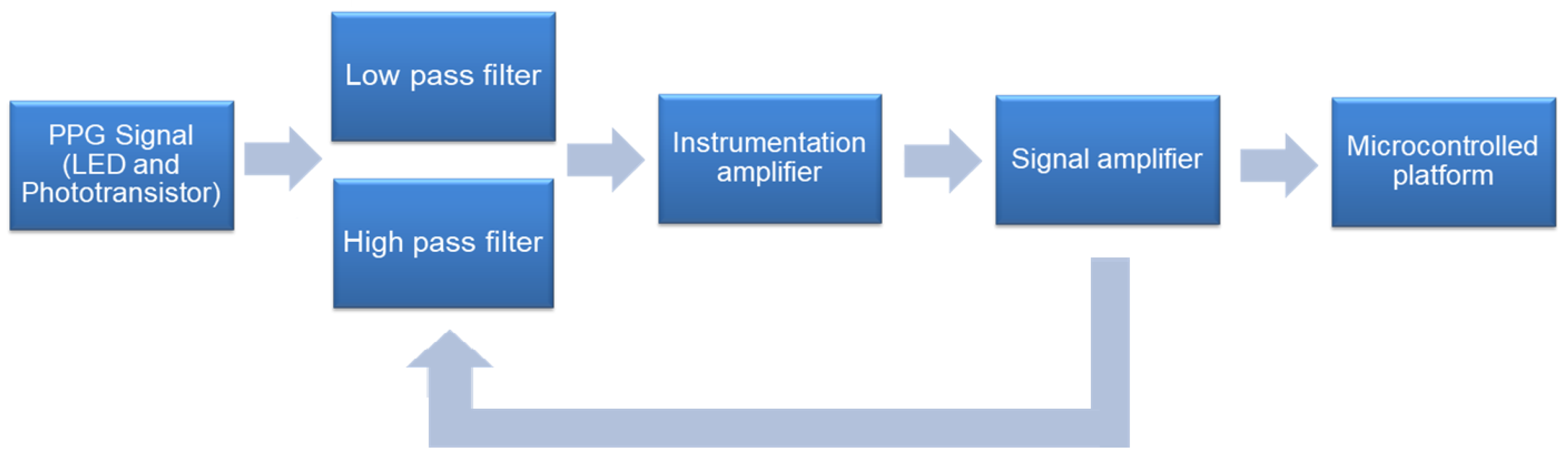 Sensors 18 01894 g007