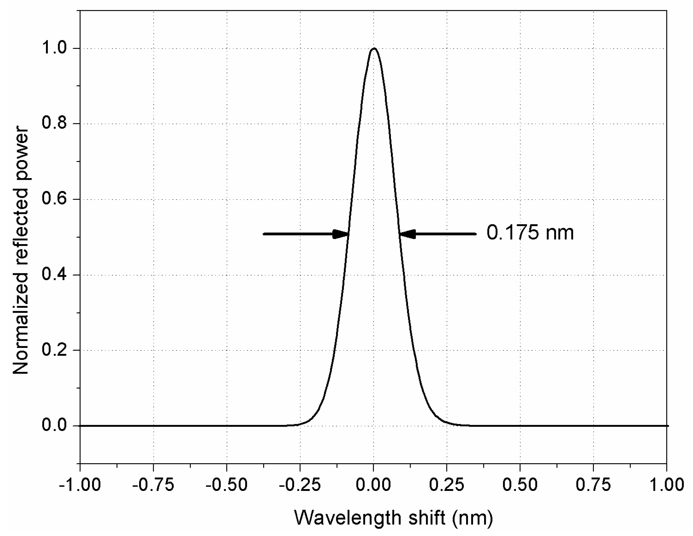Sensors 18 01895 g001