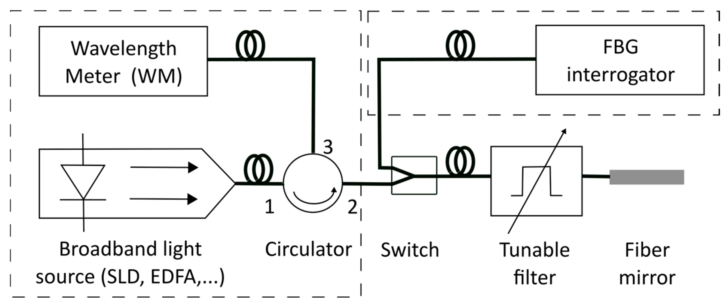 Sensors 18 01895 g002