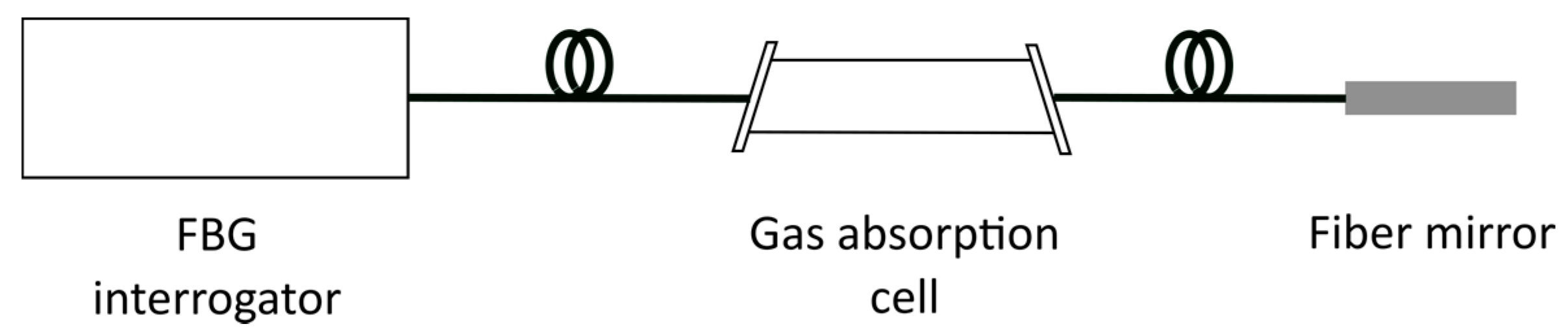 Sensors 18 01895 g003
