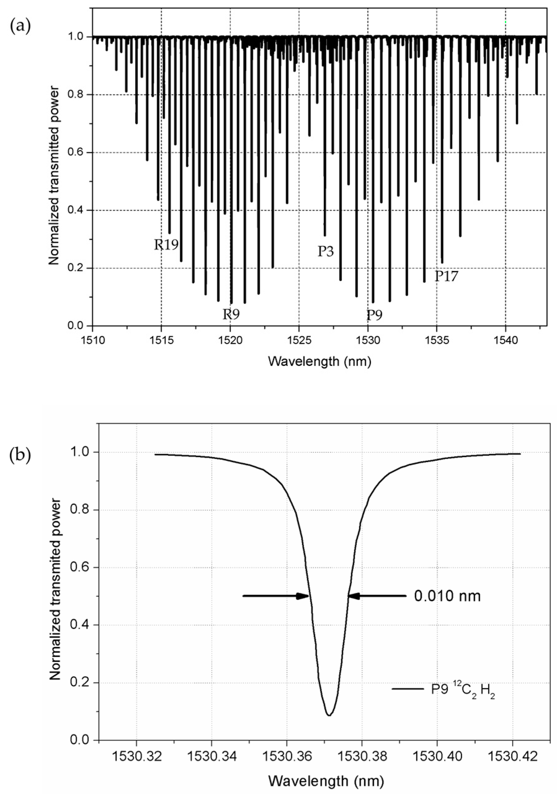 Sensors 18 01895 g004