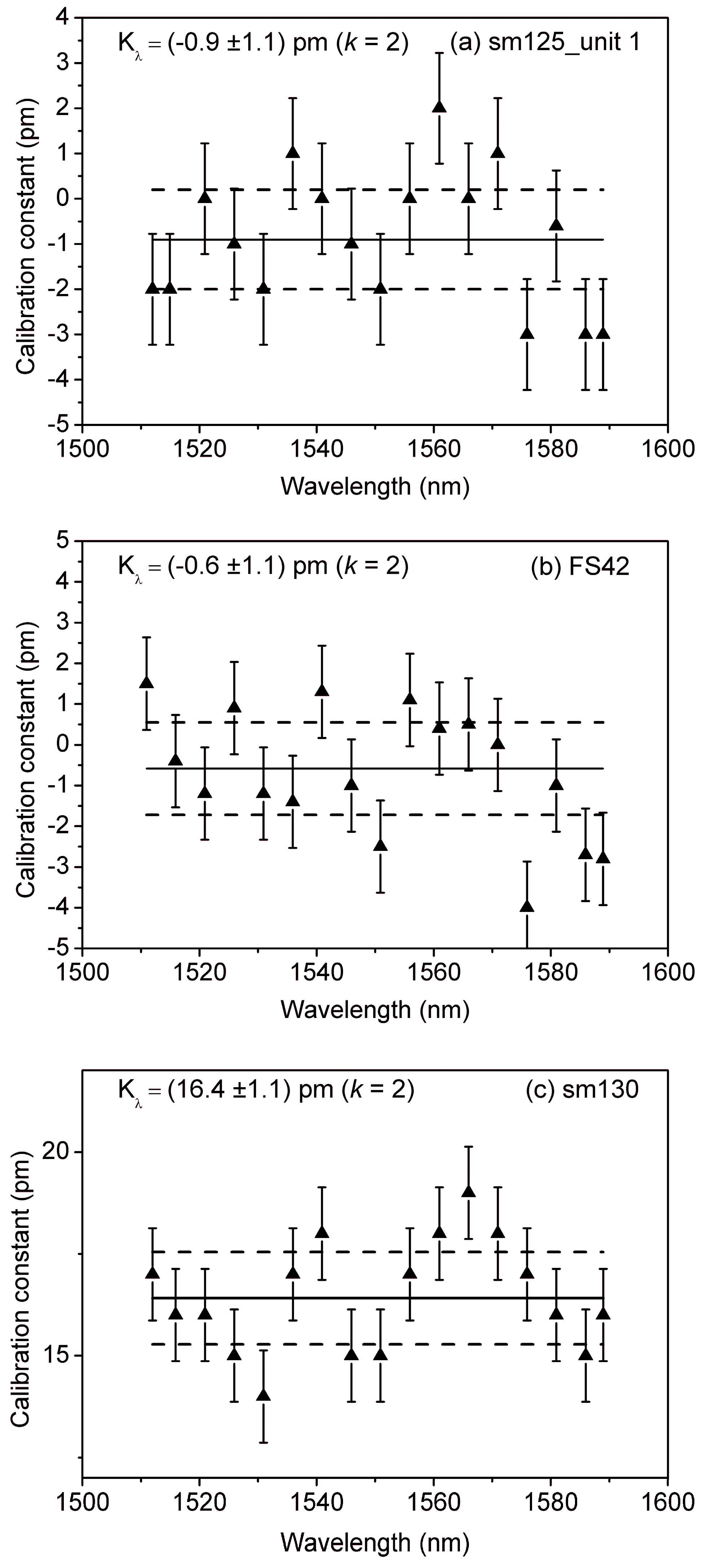Sensors 18 01895 g005