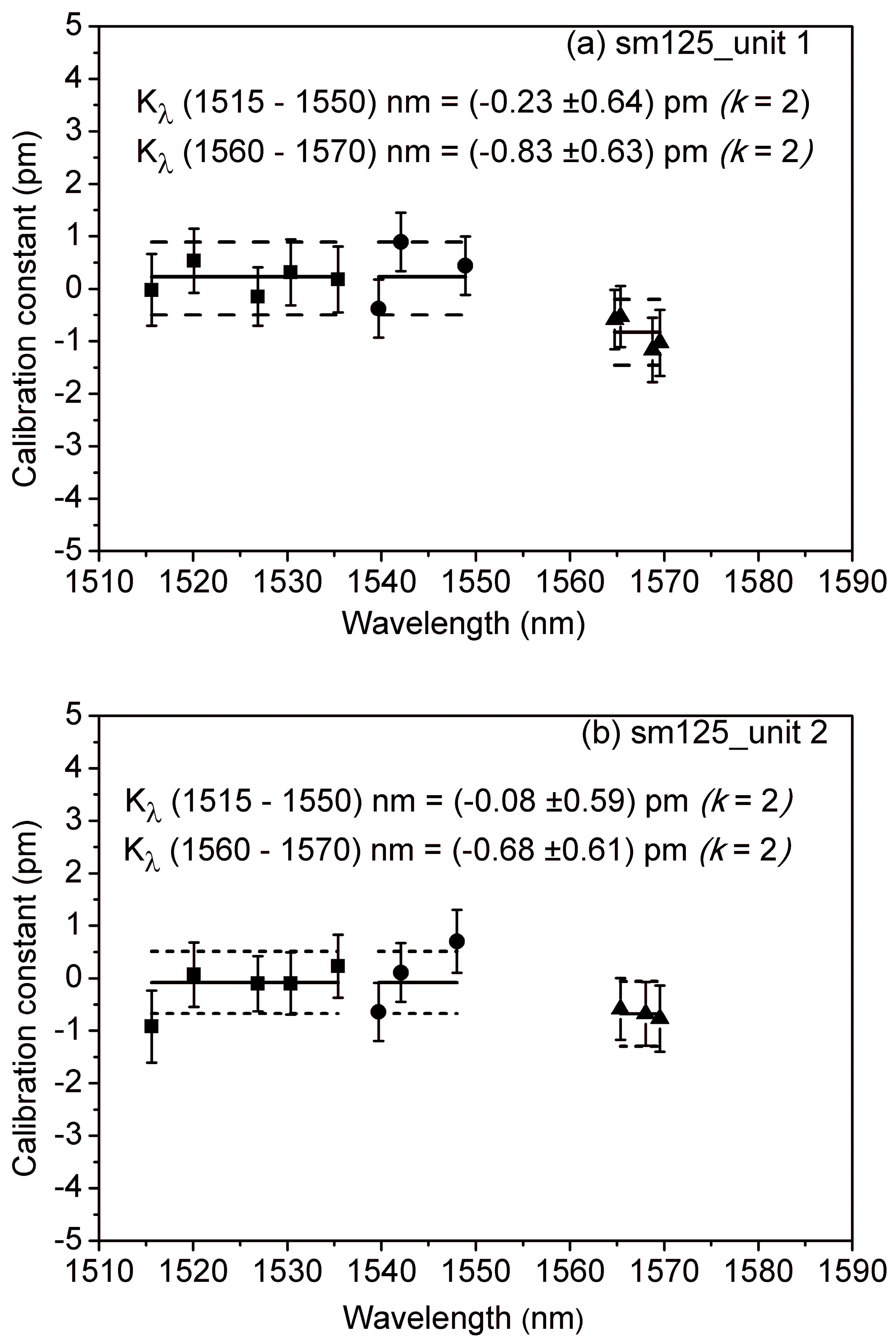 Sensors 18 01895 g006