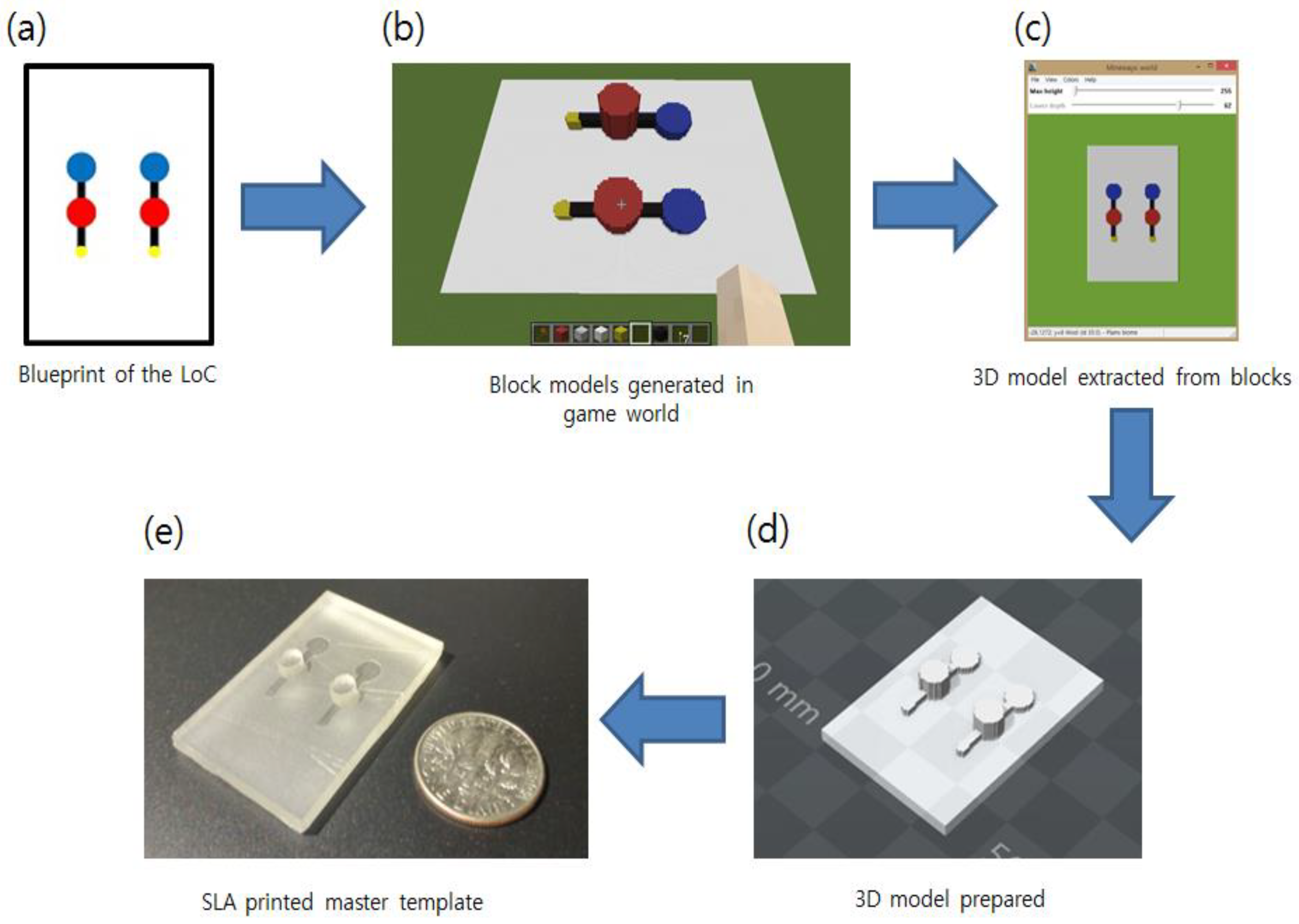 Sensors 18 01896 g001