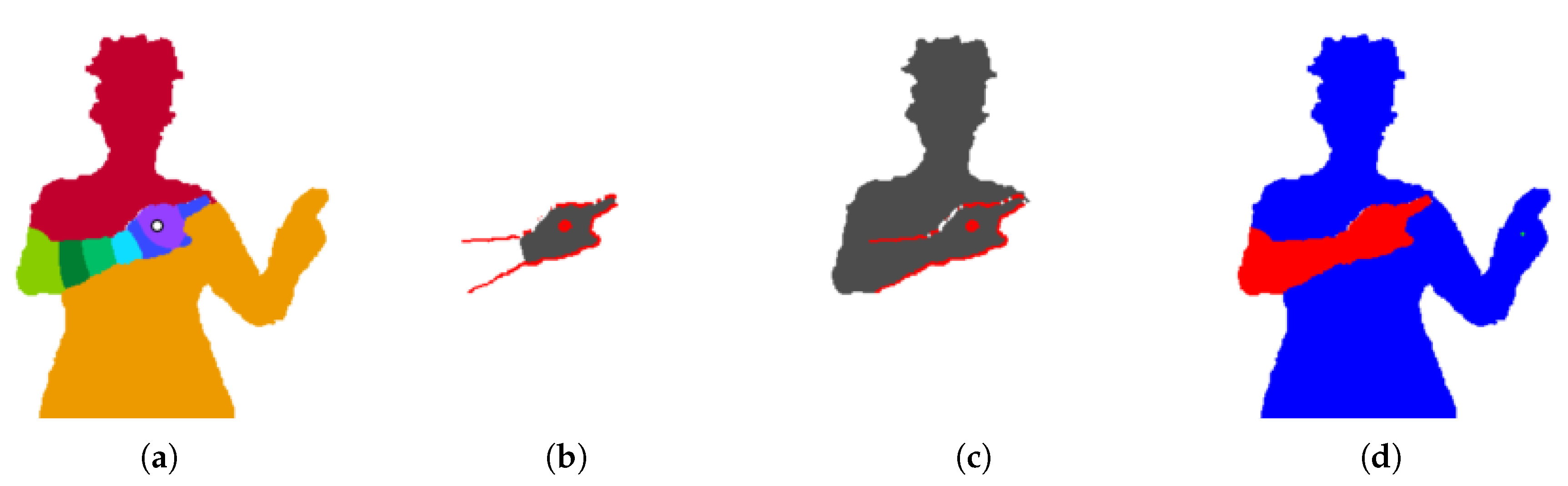 Sensors 18 01900 g003