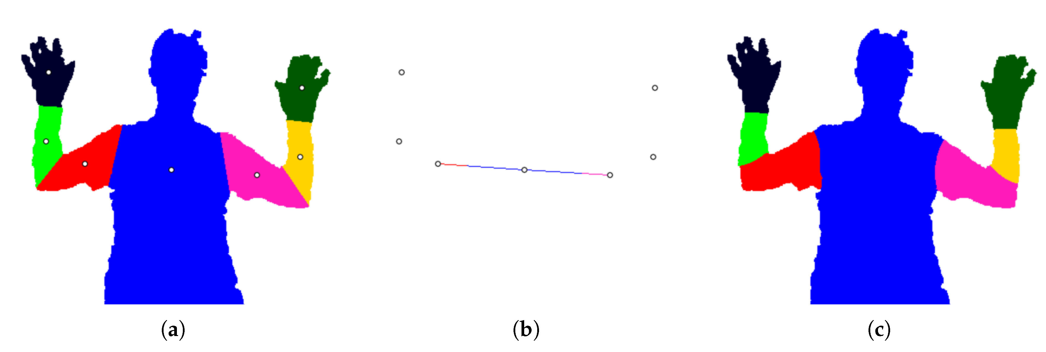 Sensors 18 01900 g006