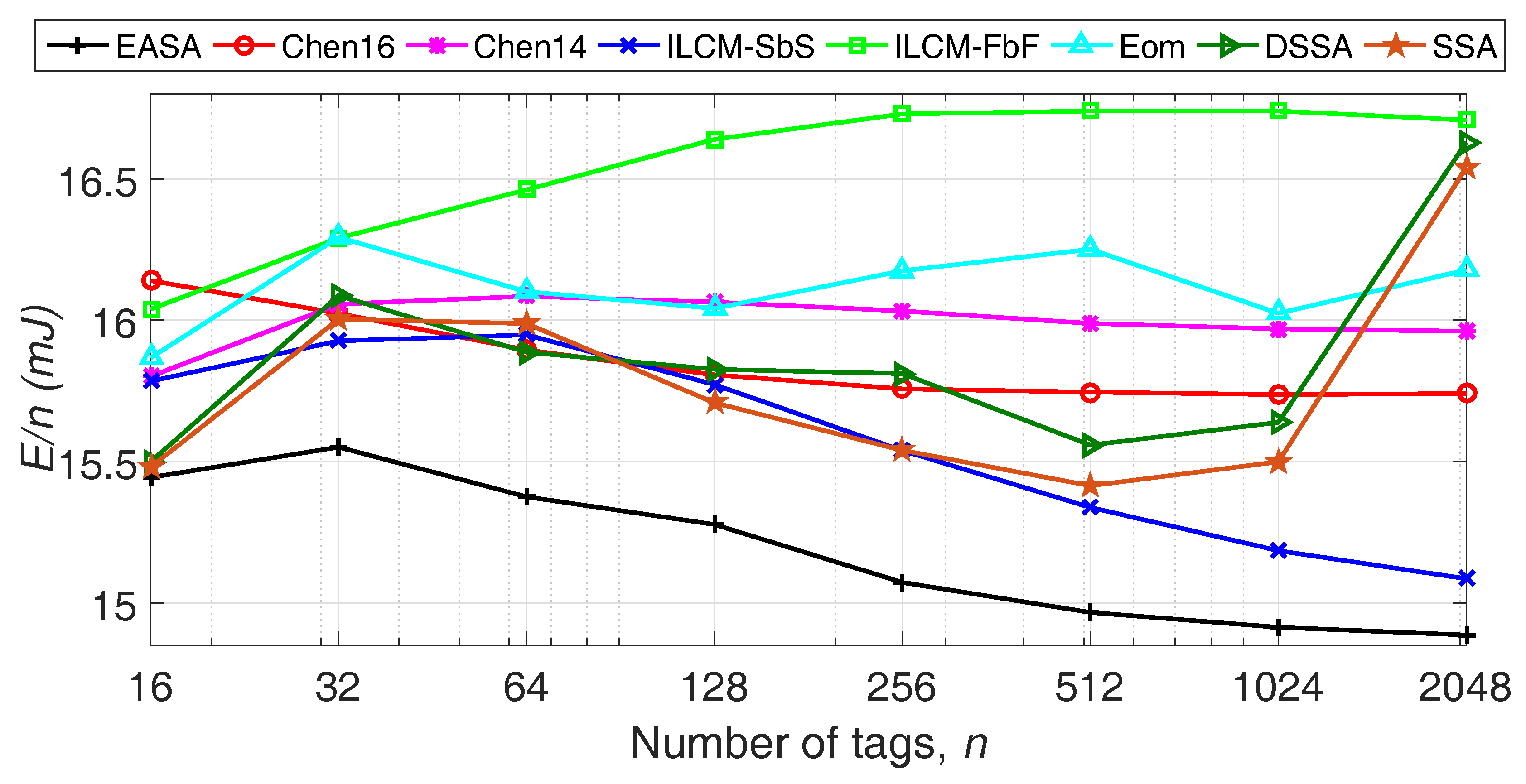 Sensors 18 01904 g002