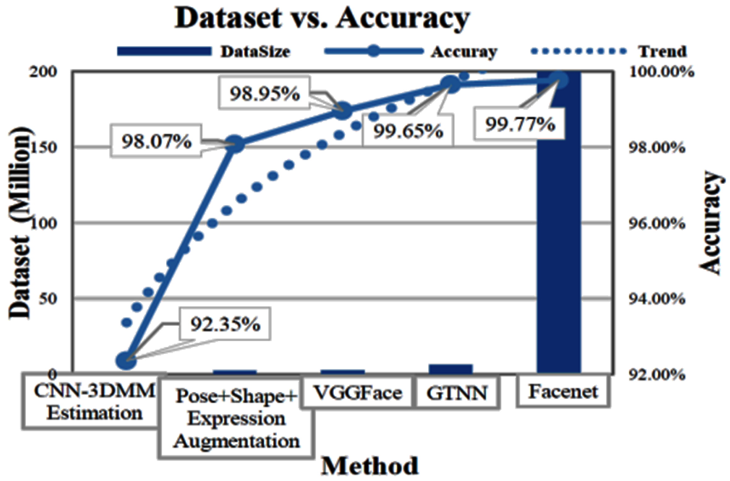 Sensors 18 01906 g002