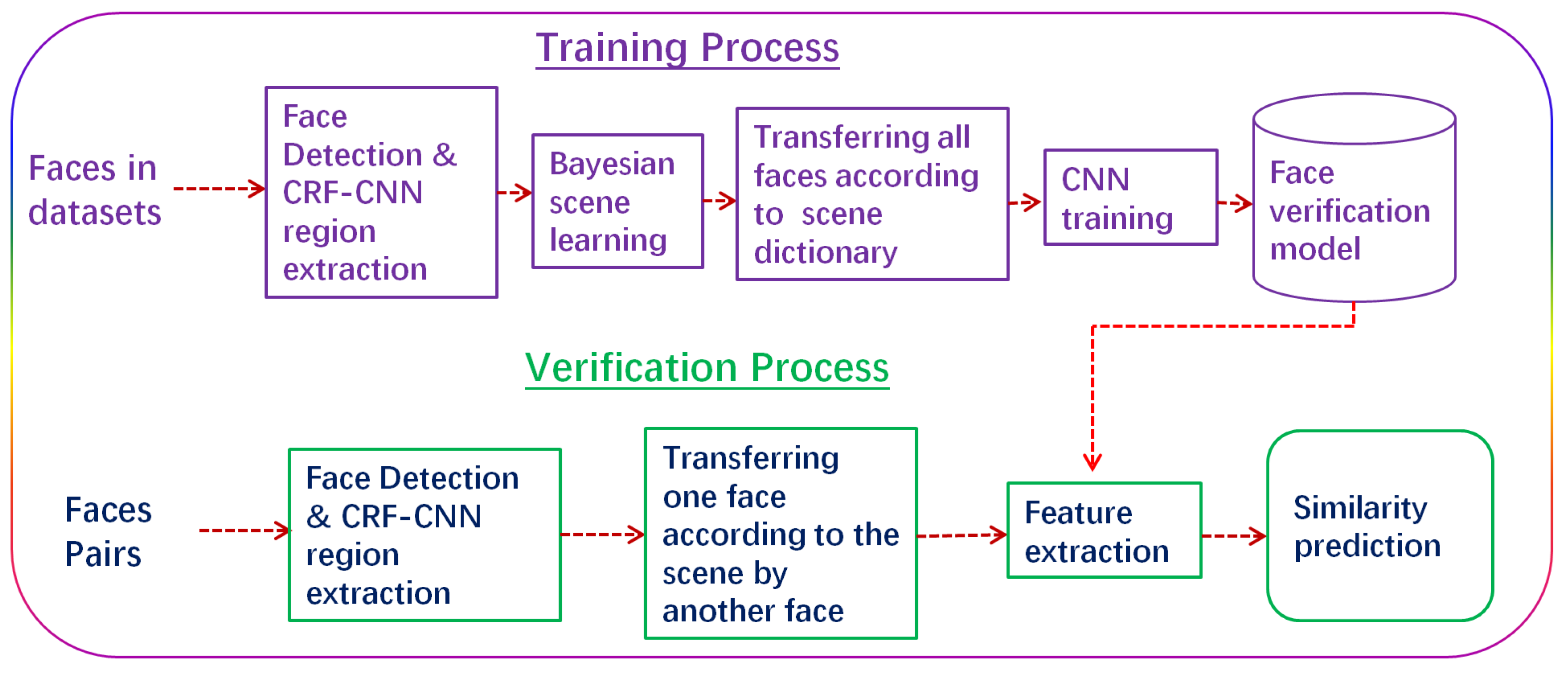 Sensors 18 01906 g004
