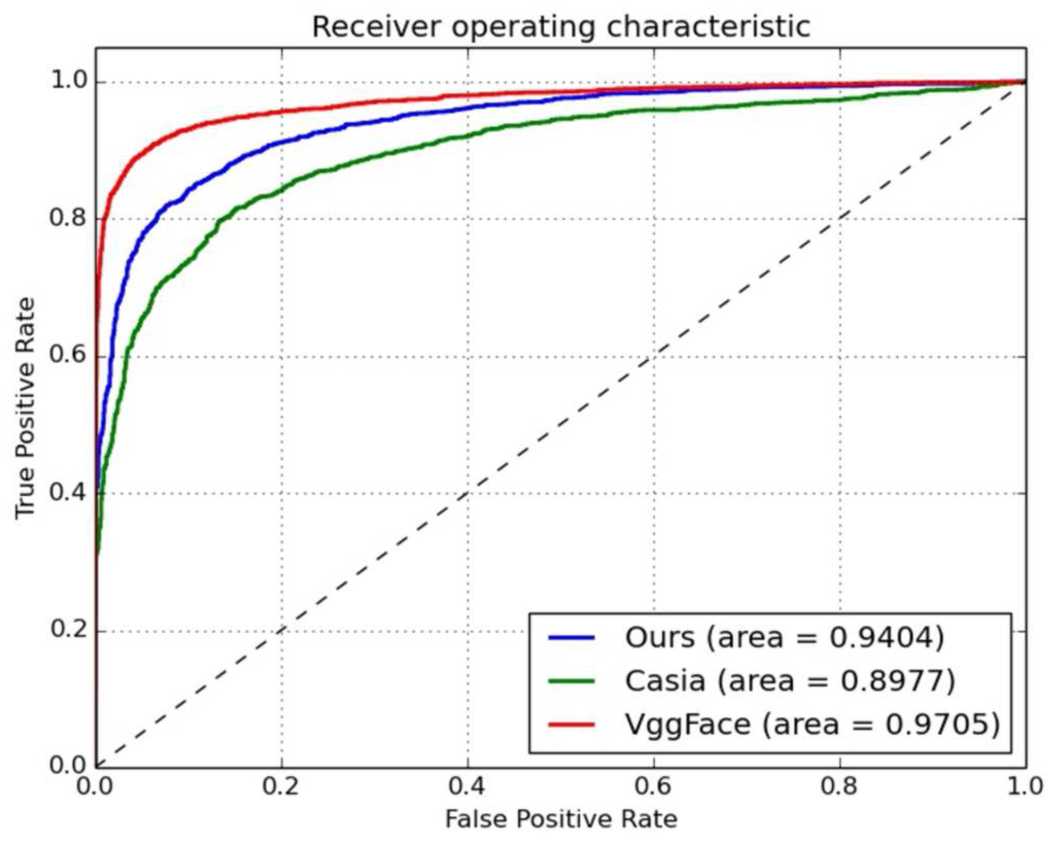 Sensors 18 01906 g014