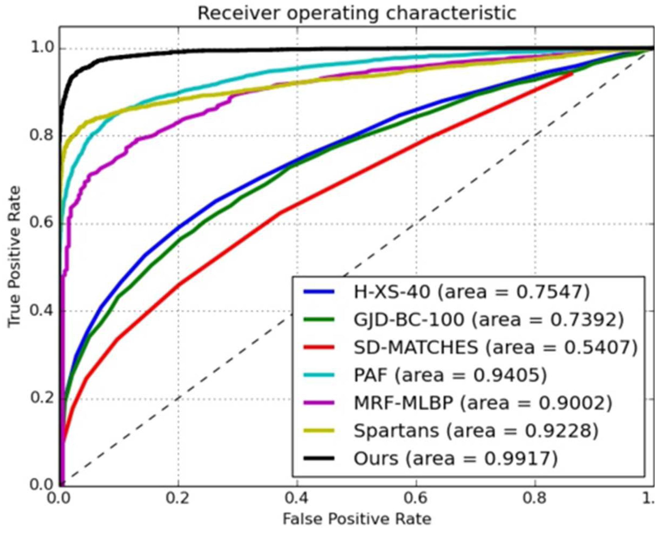 Sensors 18 01906 g015