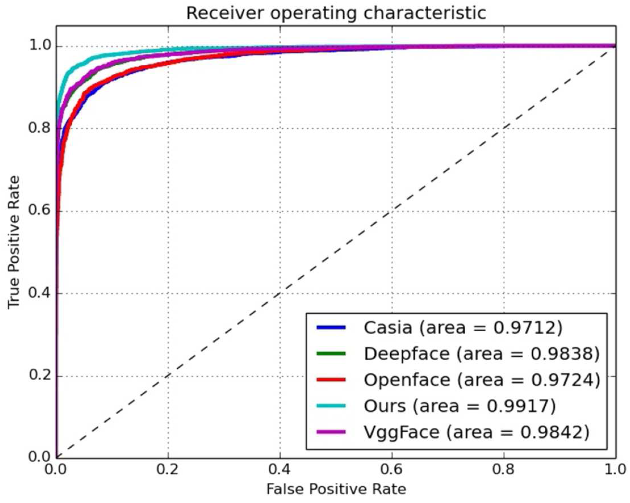 Sensors 18 01906 g016