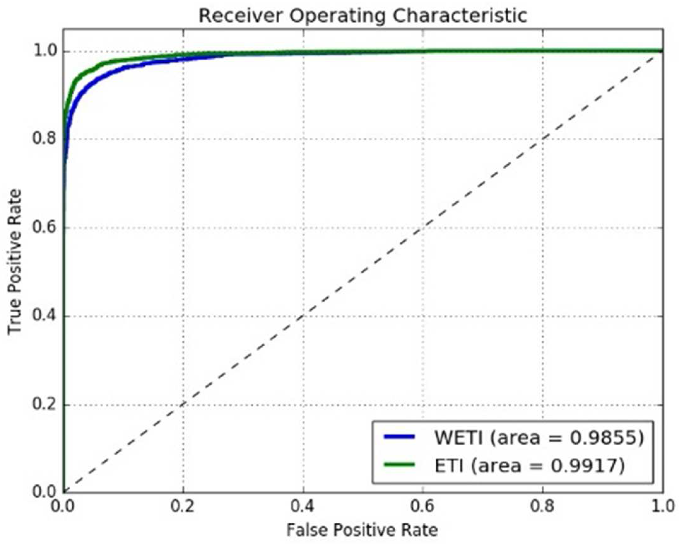 Sensors 18 01906 g017