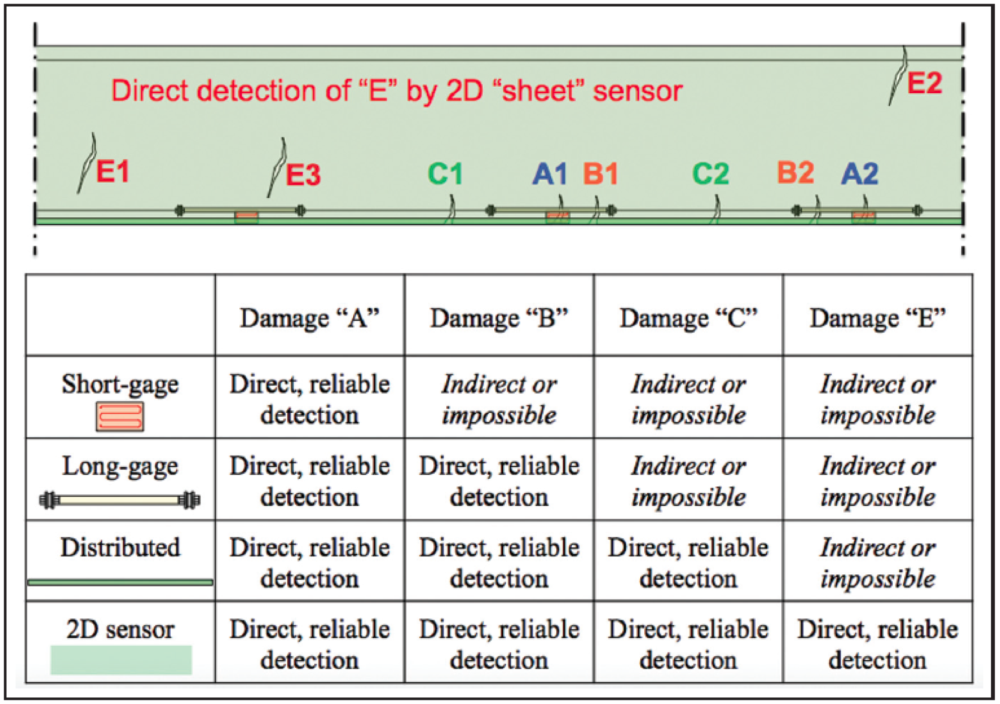 Sensors 18 01907 g002