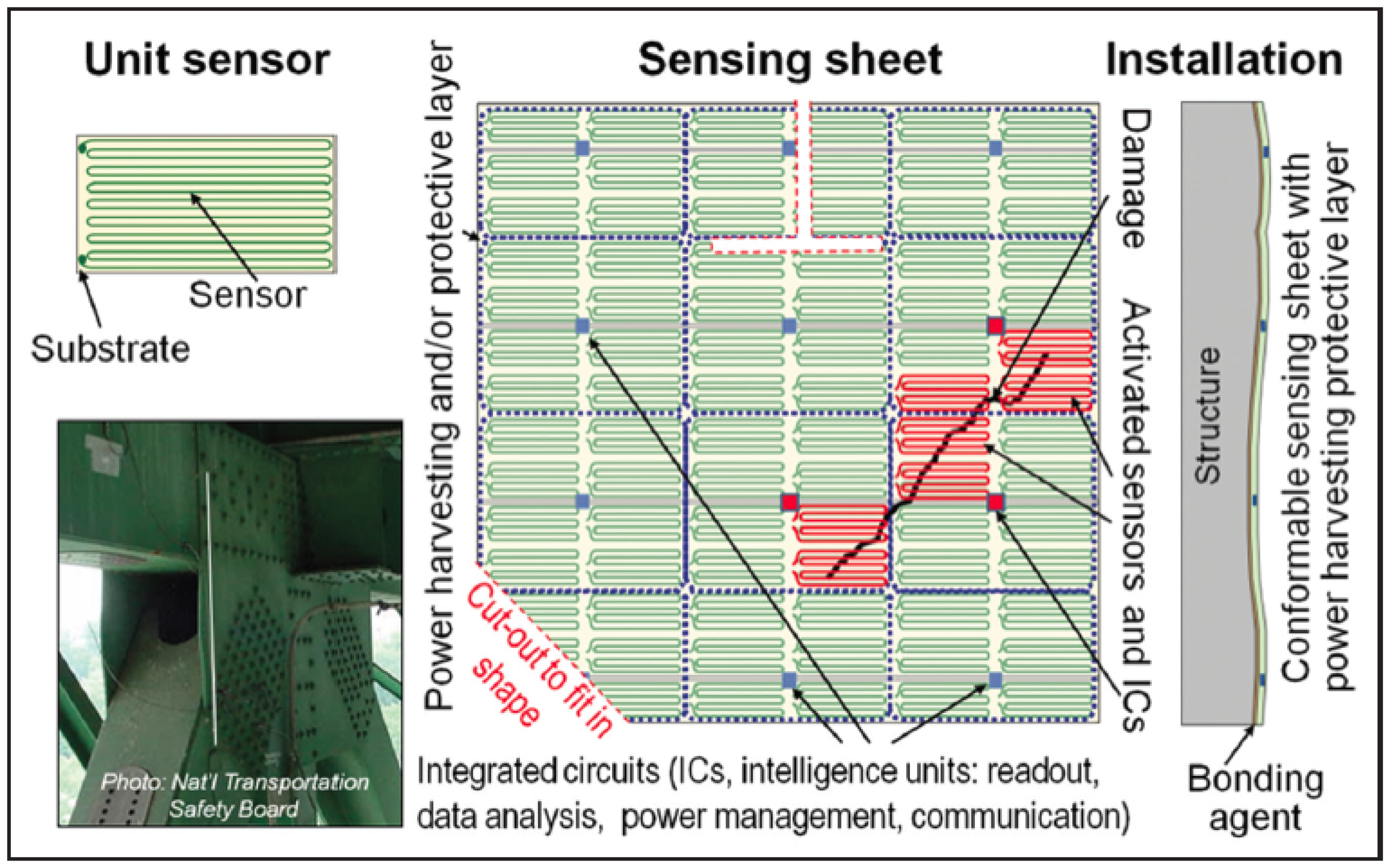 Sensors 18 01907 g003