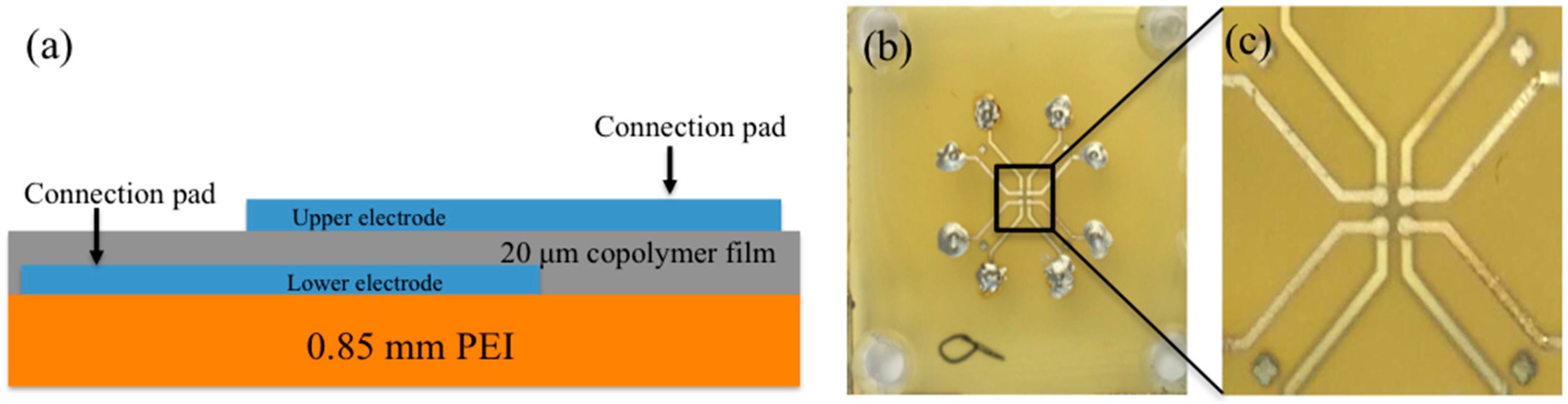 Sensors 18 01908 g001